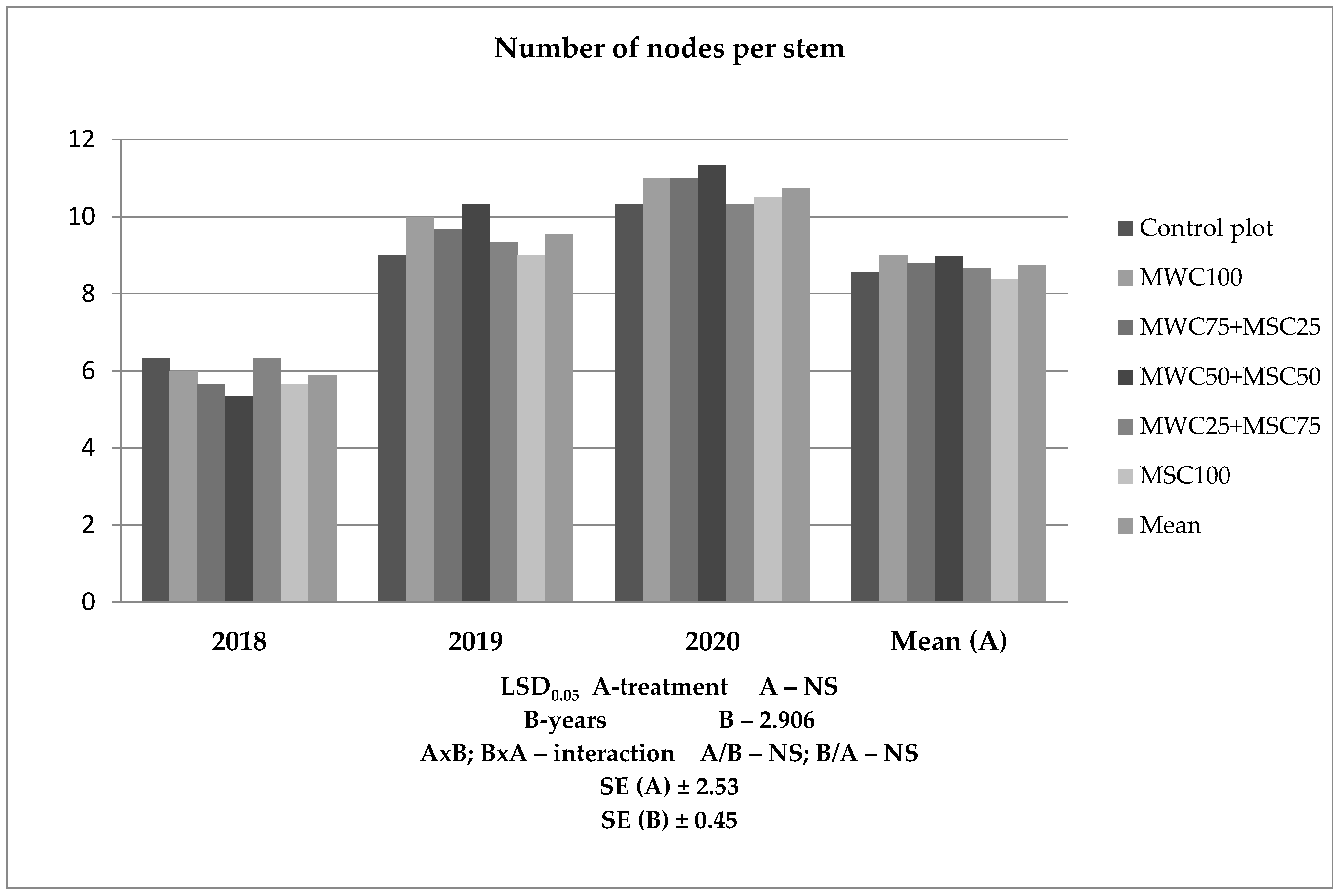 Agronomy 14 01672 g004