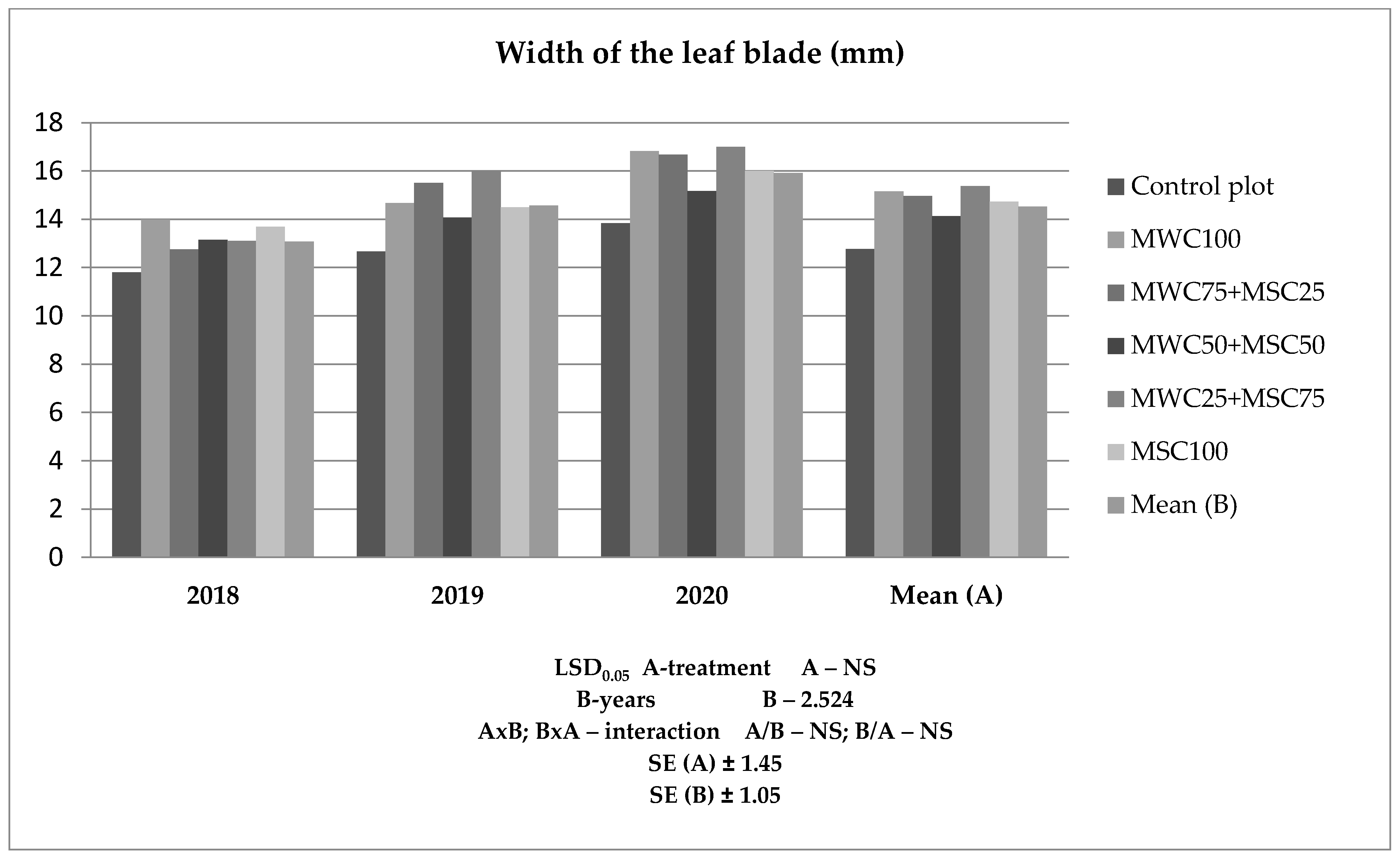 Agronomy 14 01672 g007