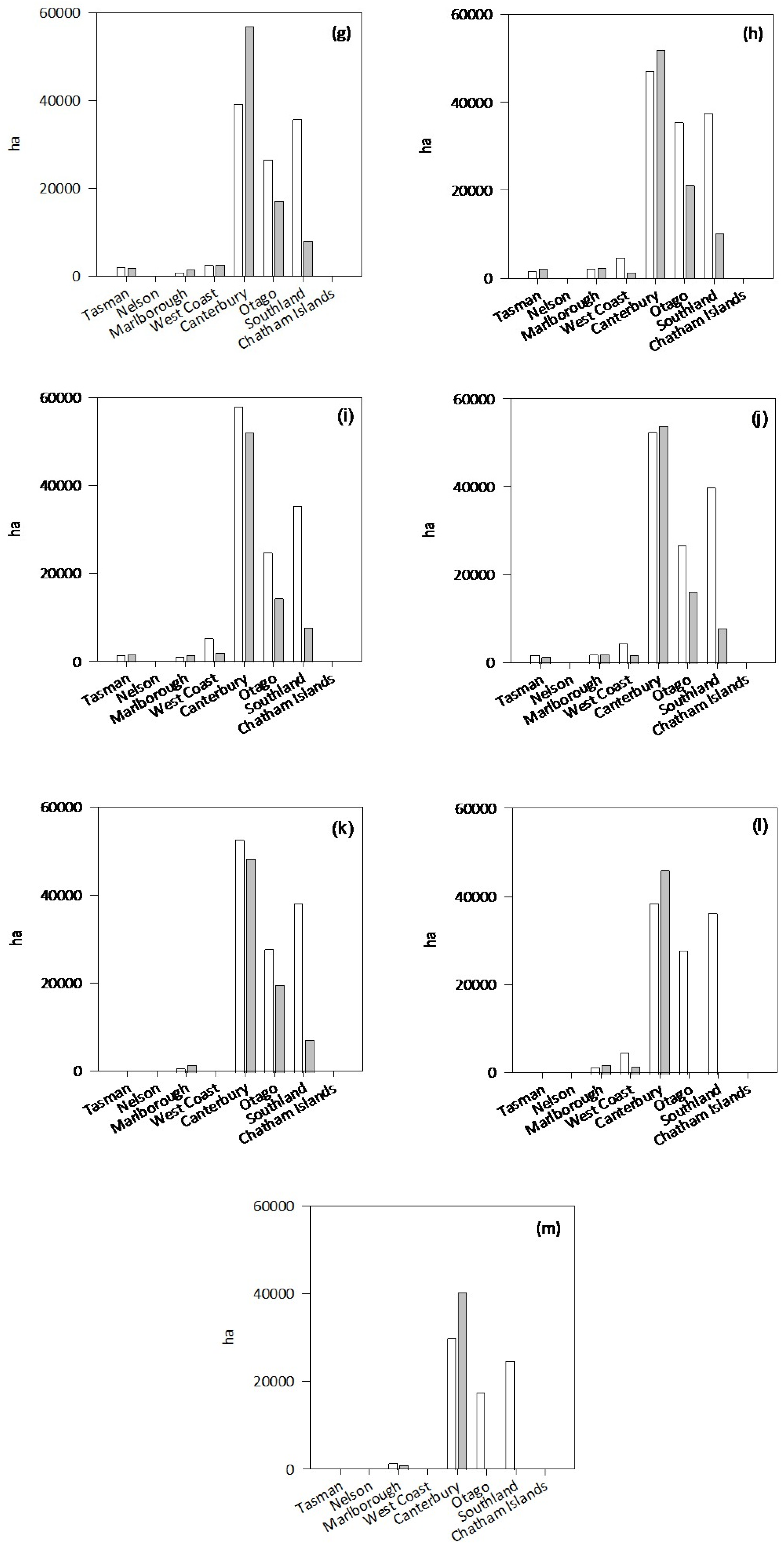 Agronomy 14 01673 g002b