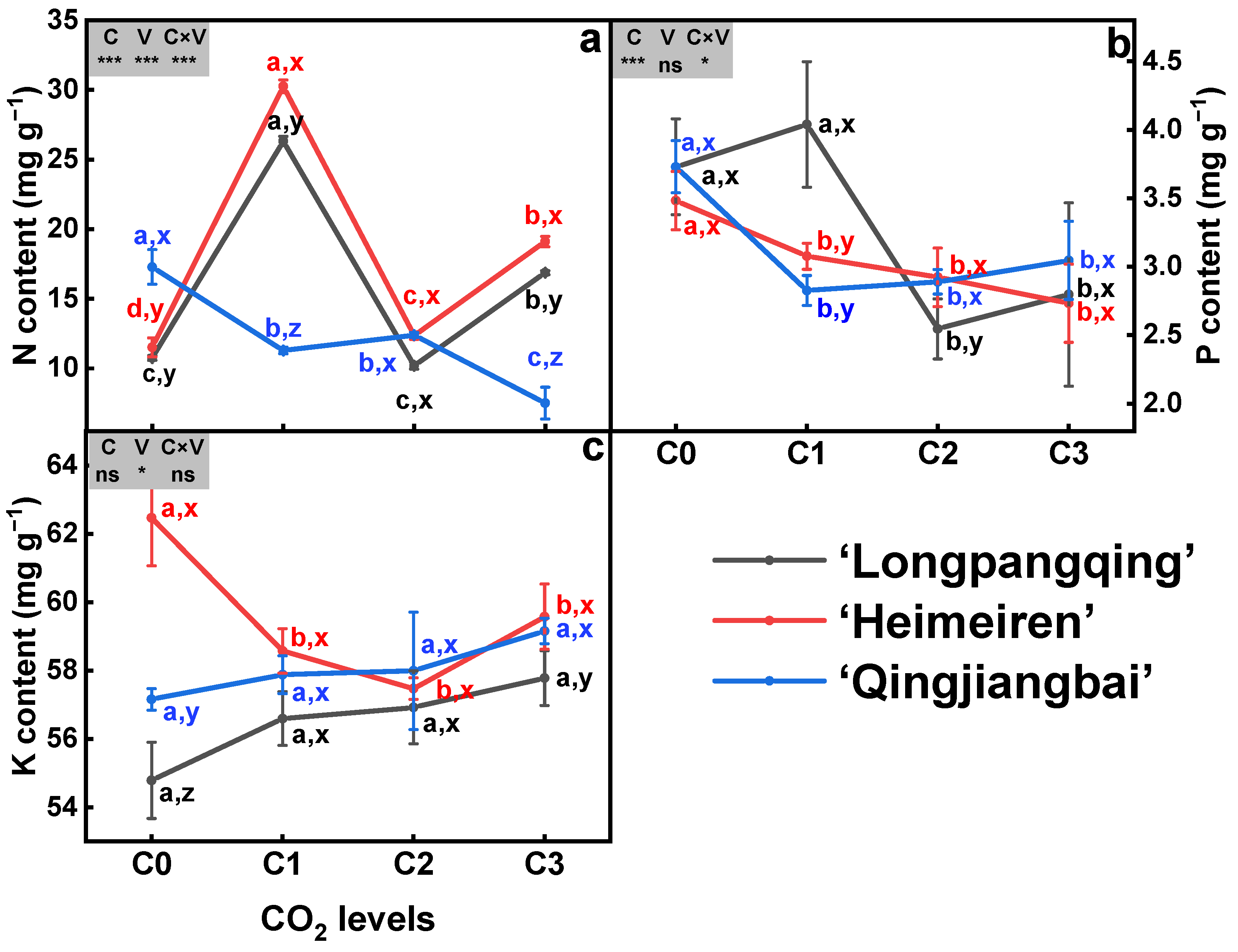 Agronomy 14 01684 g002