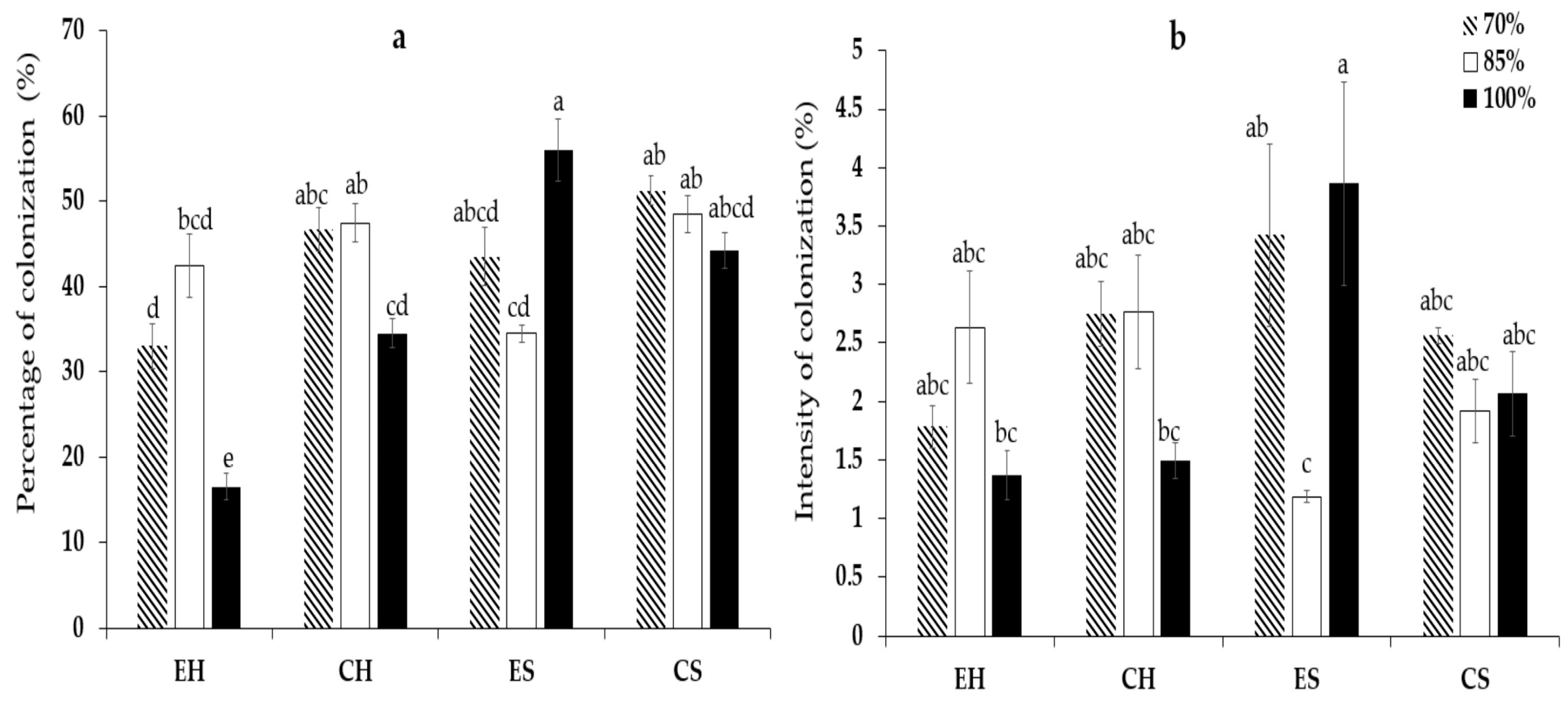 Agronomy 14 01687 g001