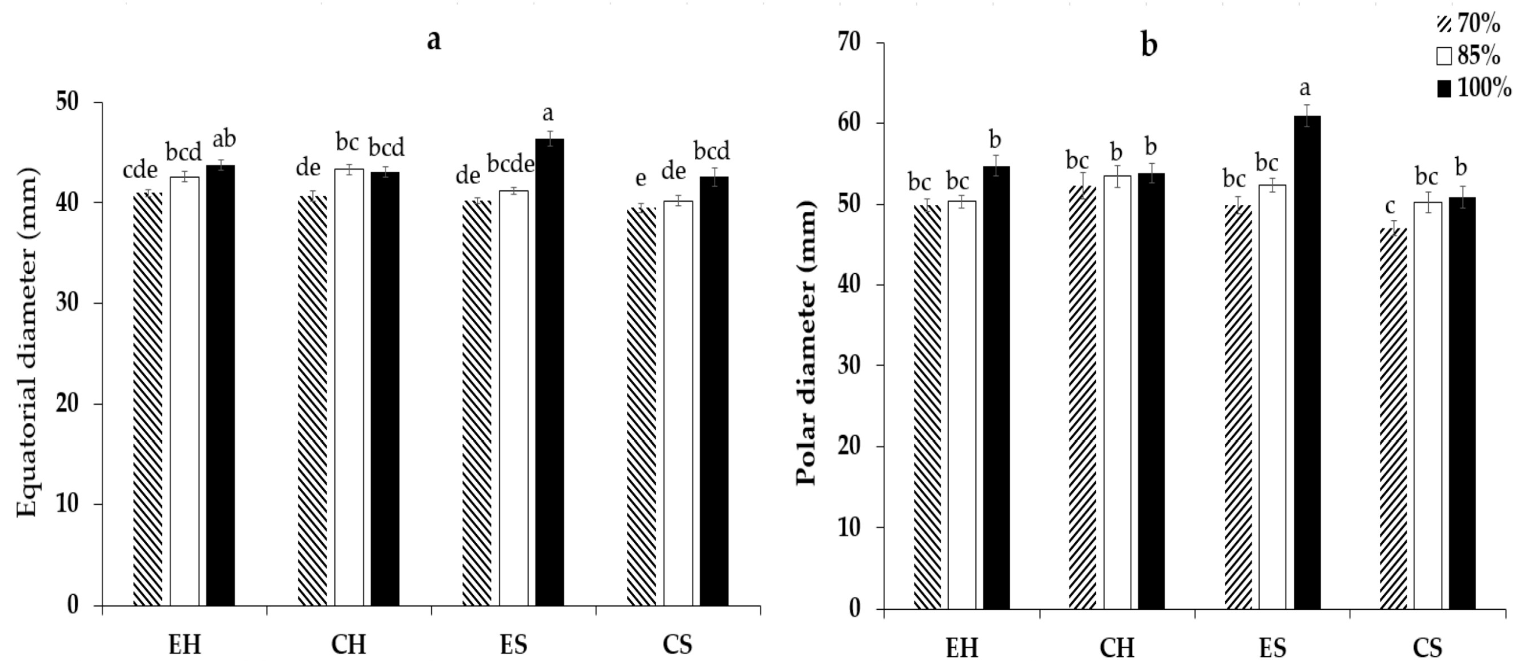 Agronomy 14 01687 g002