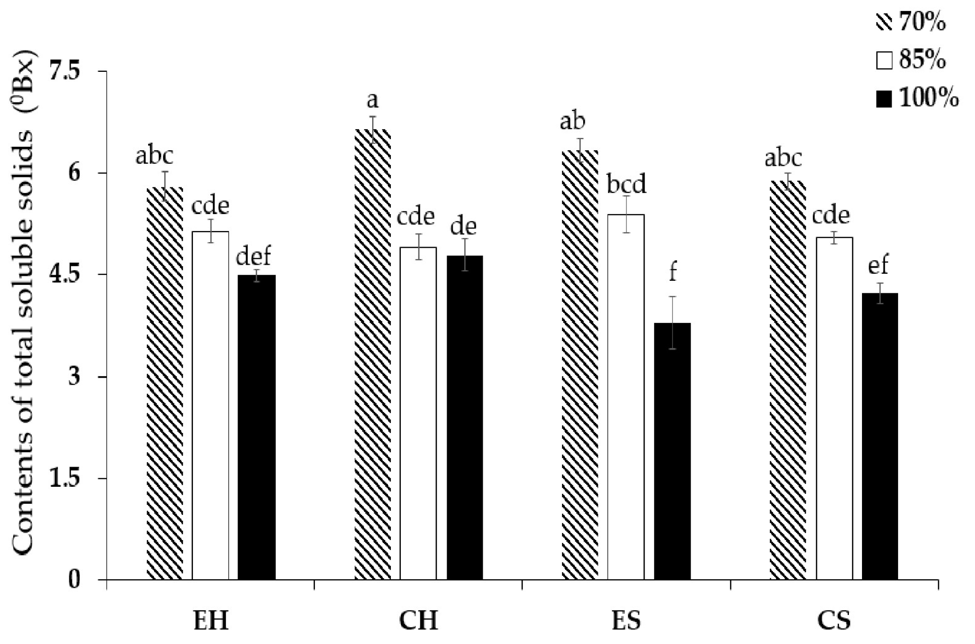 Agronomy 14 01687 g003