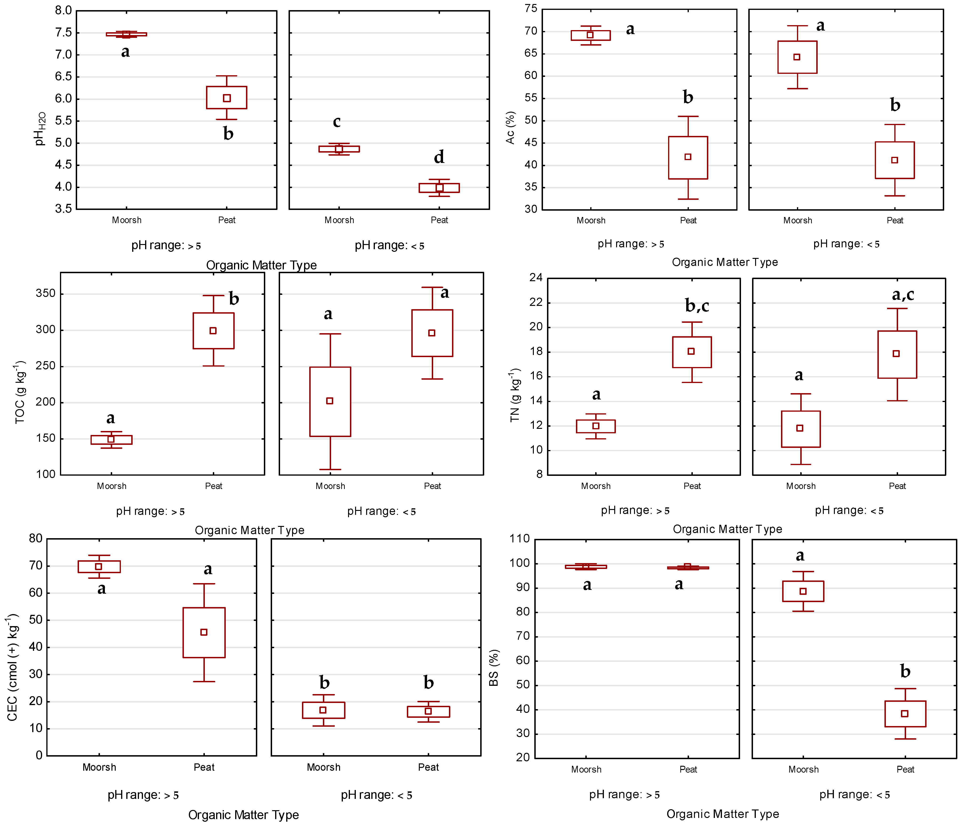 Agronomy 14 01688 g001