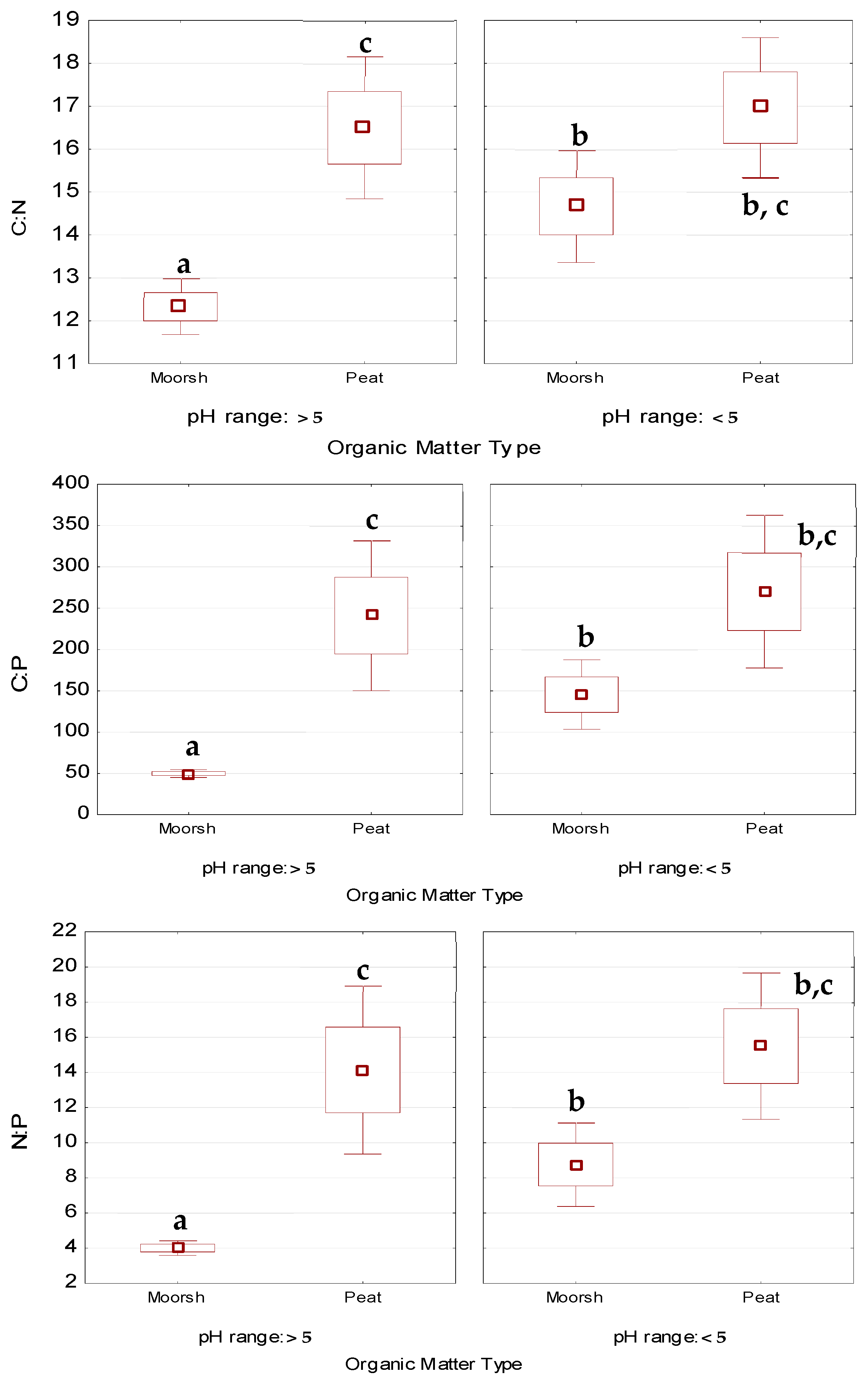 Agronomy 14 01688 g002