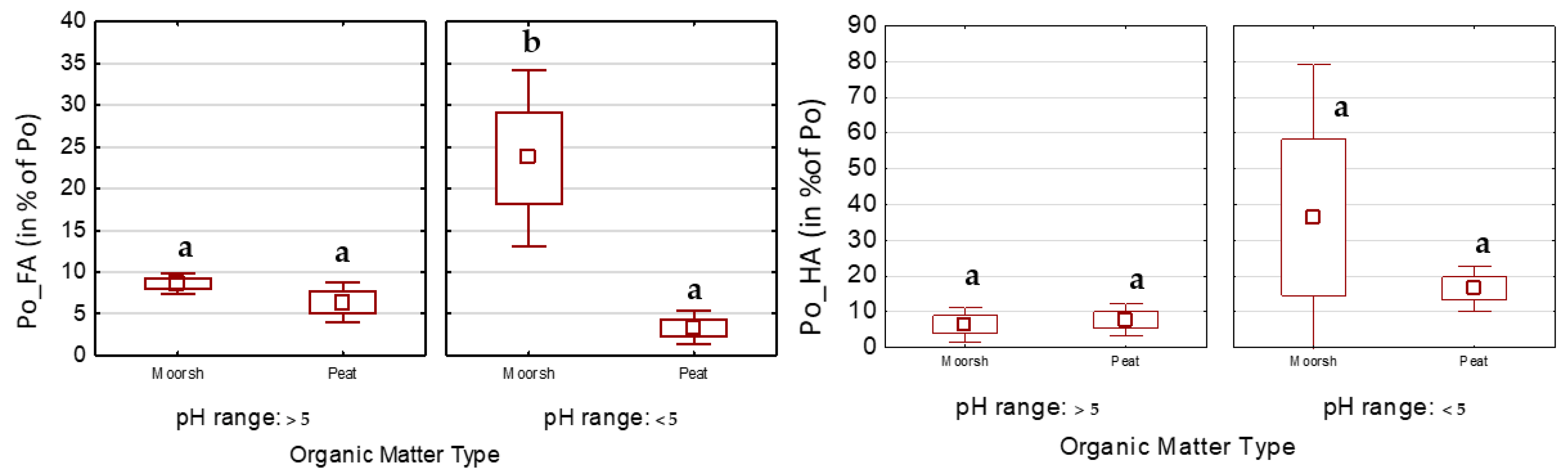 Agronomy 14 01688 g003