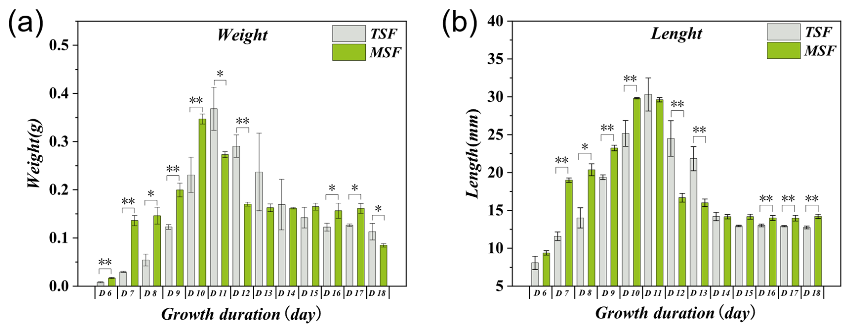 Agronomy 14 01690 g003 Agronomy 14 01690 g003