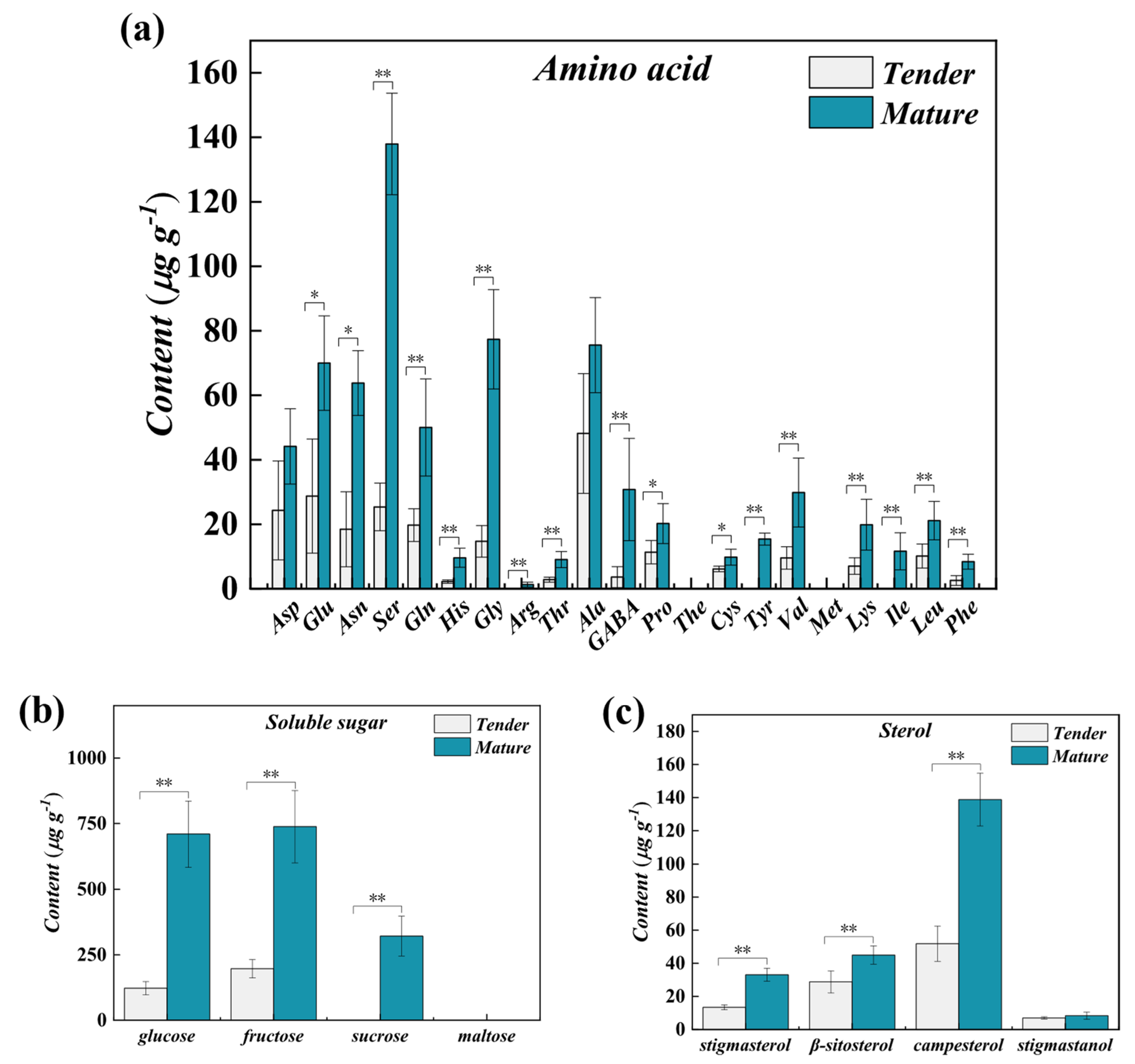 Agronomy 14 01690 g005 Agronomy 14 01690 g005