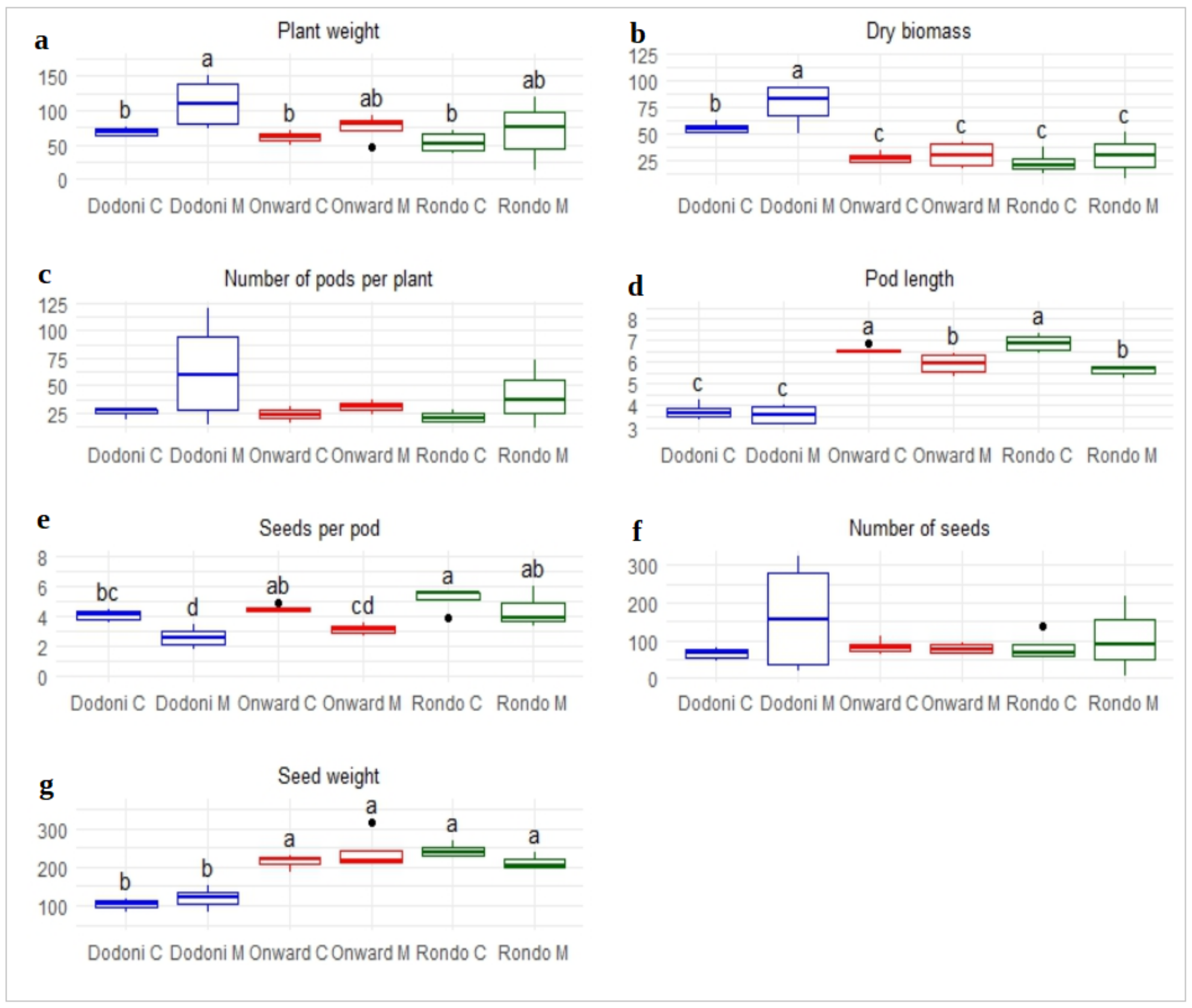 Agronomy 14 01695 g003