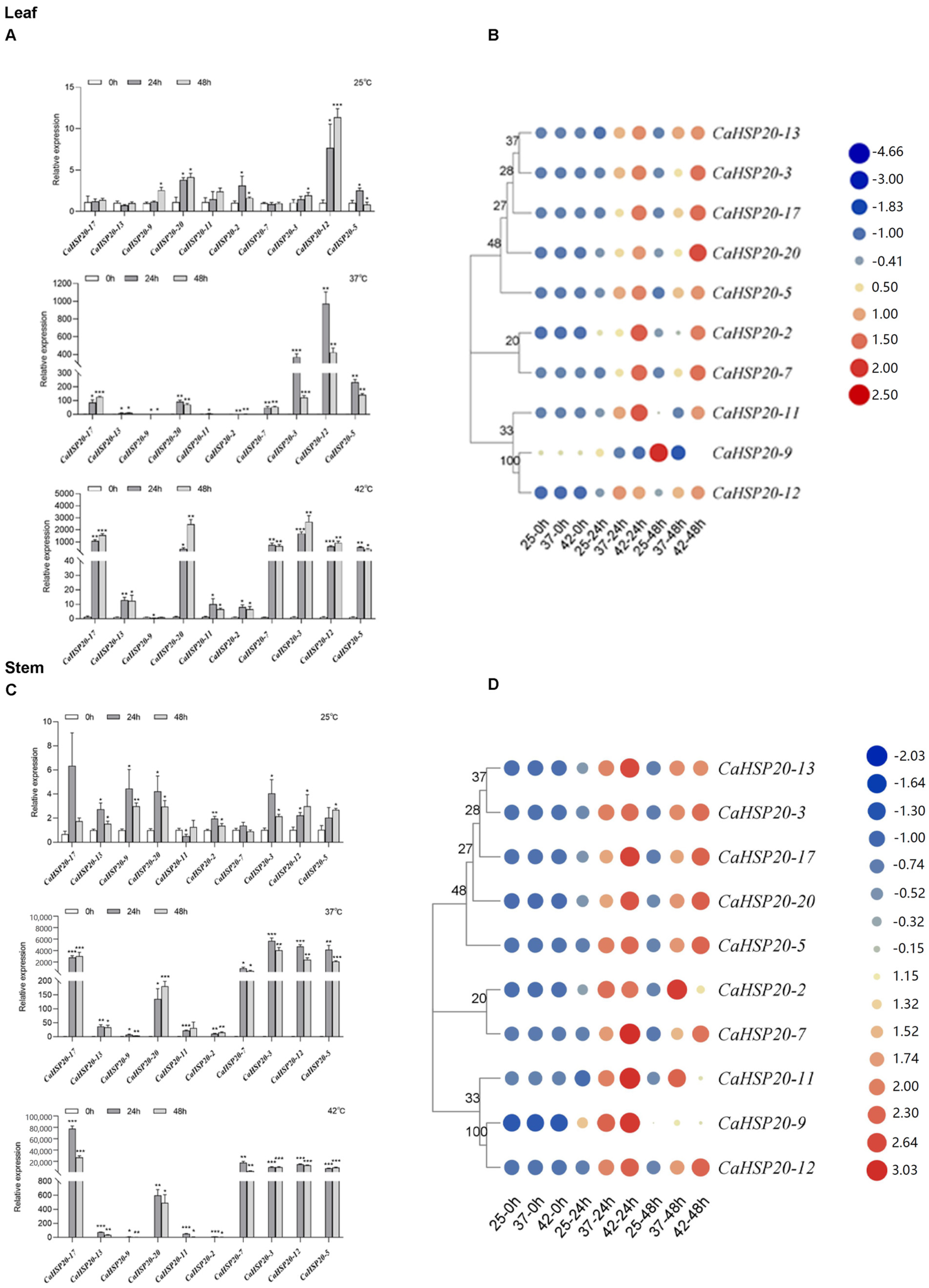 Agronomy 14 01696 g010