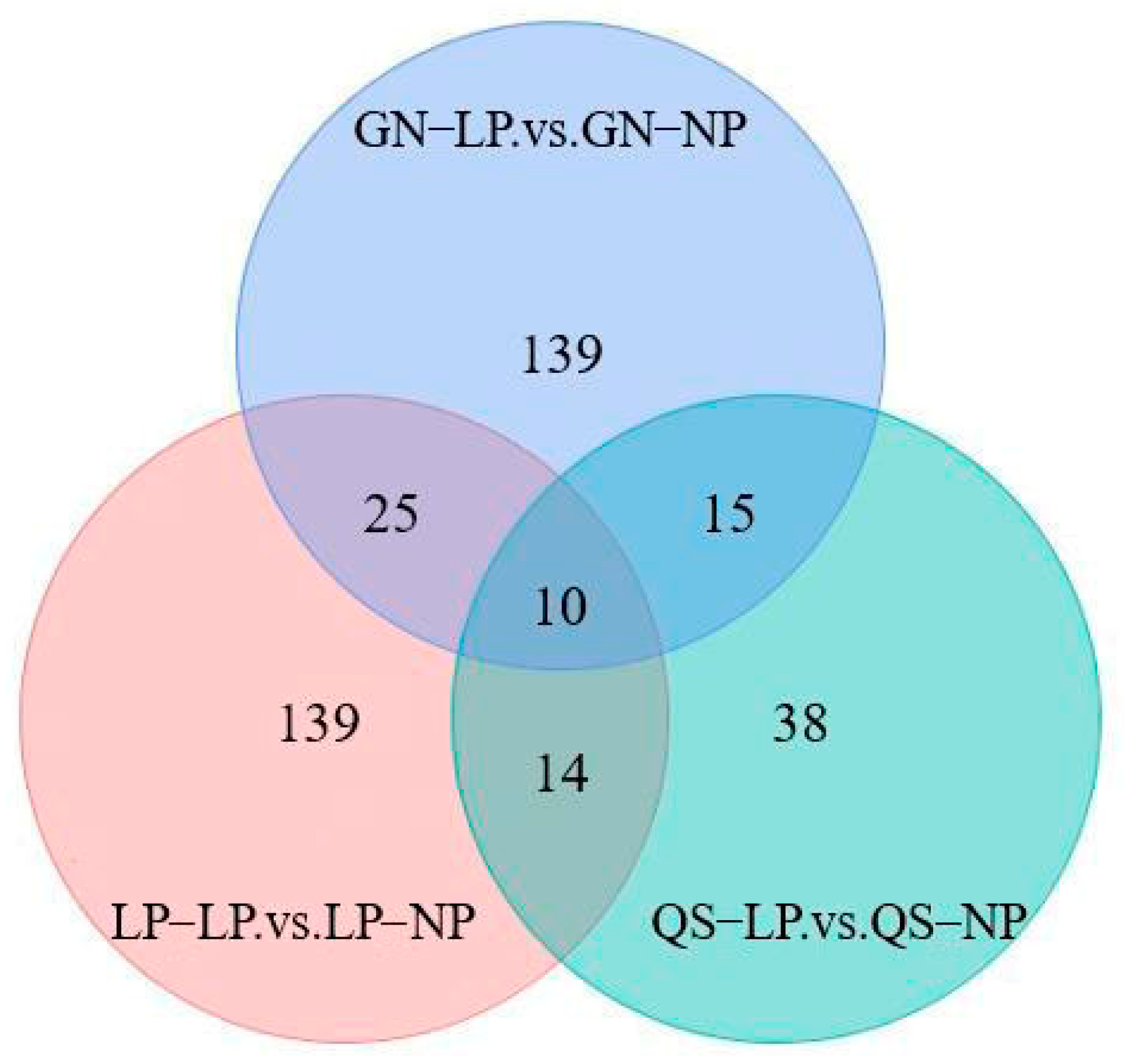 Agronomy 14 01697 g007