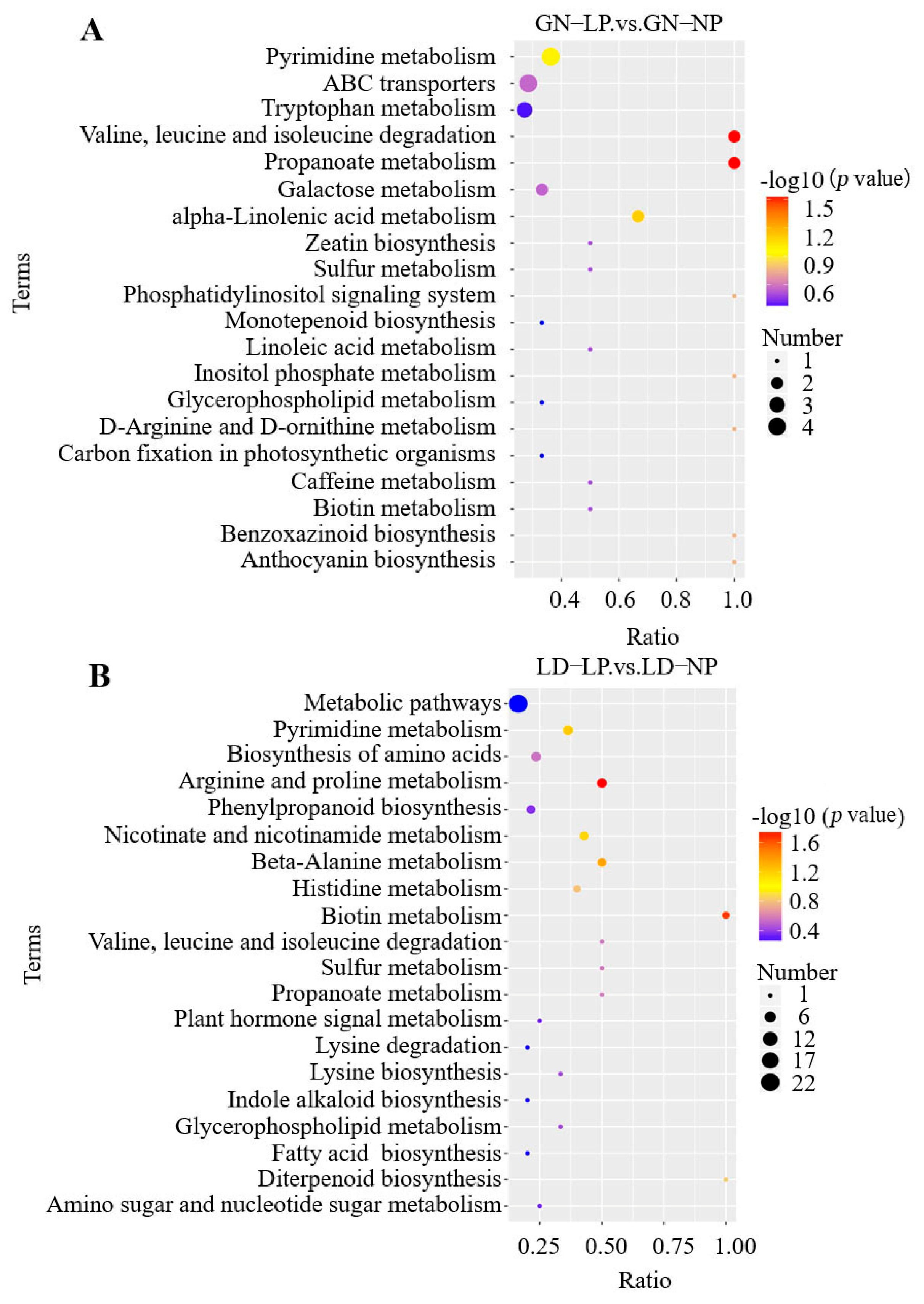 Agronomy 14 01697 g009a