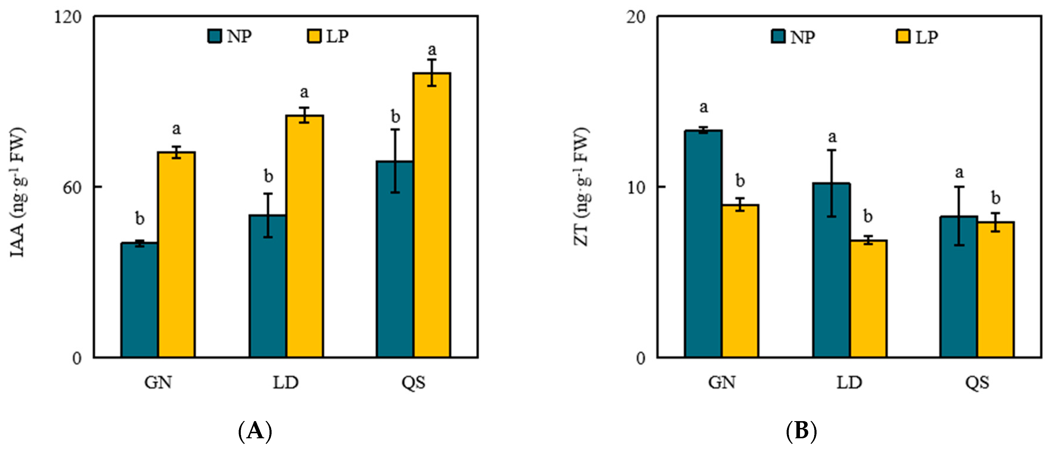 Agronomy 14 01697 g011a