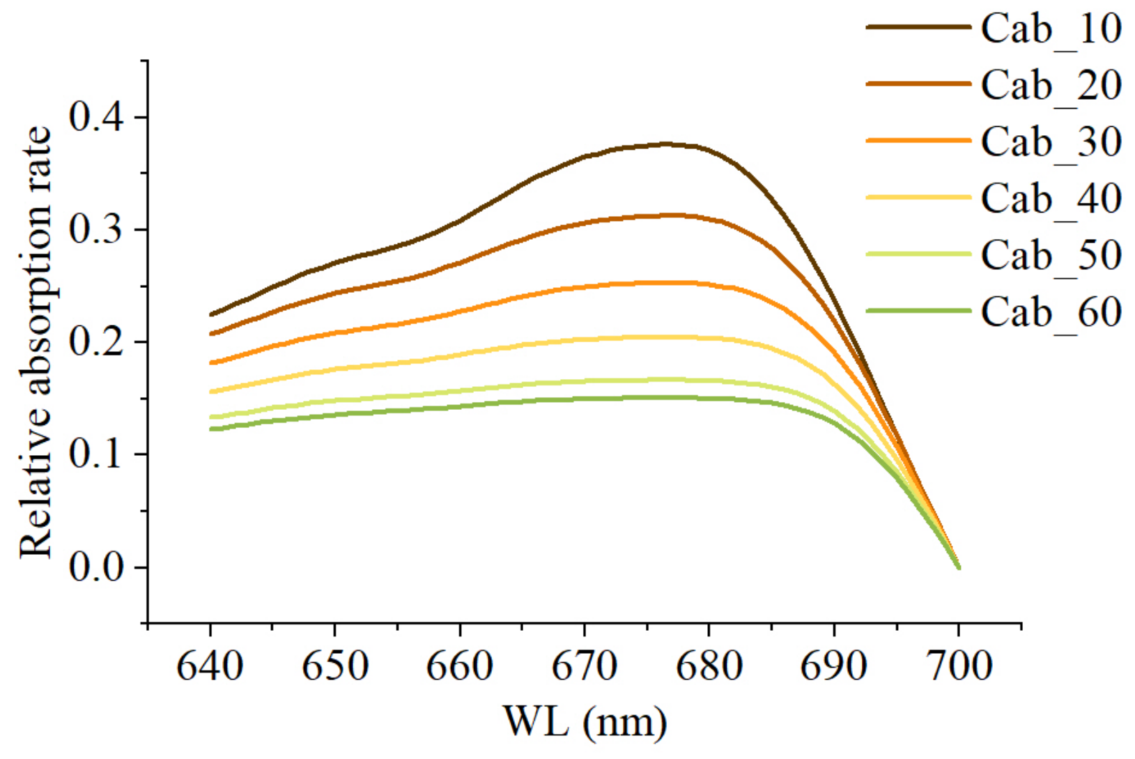 Agronomy 14 01698 g003