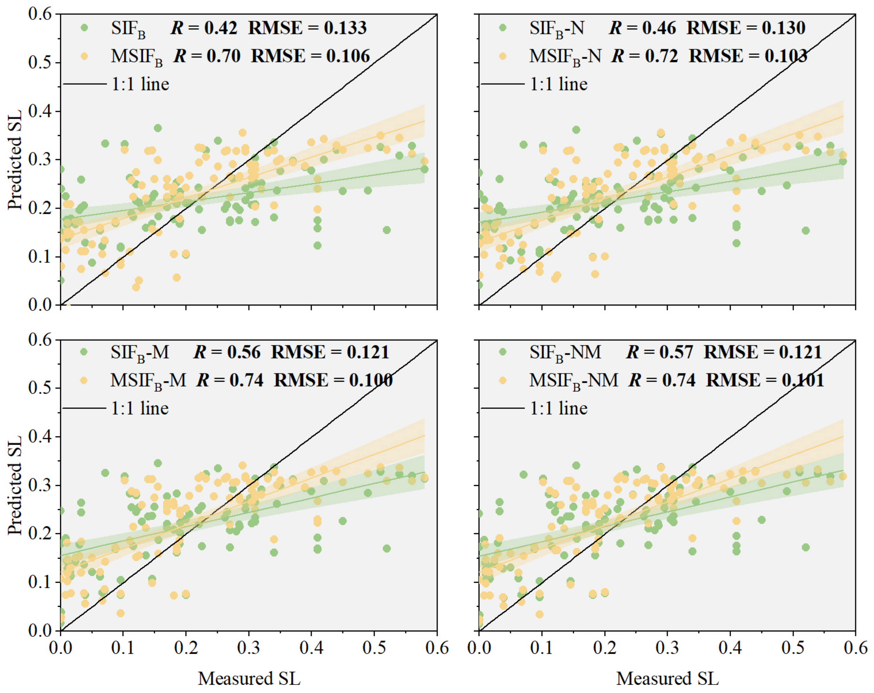 Agronomy 14 01698 g009