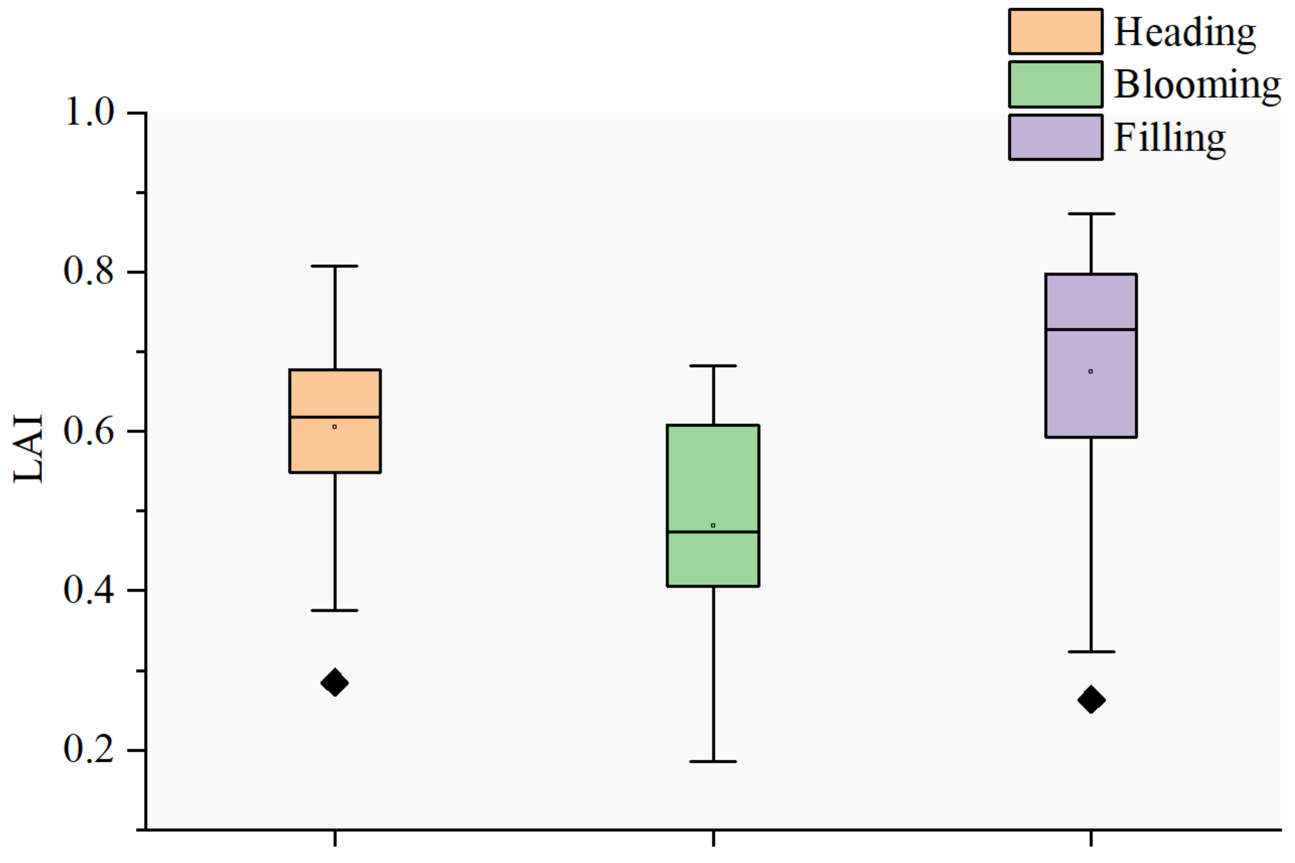Agronomy 14 01698 g013