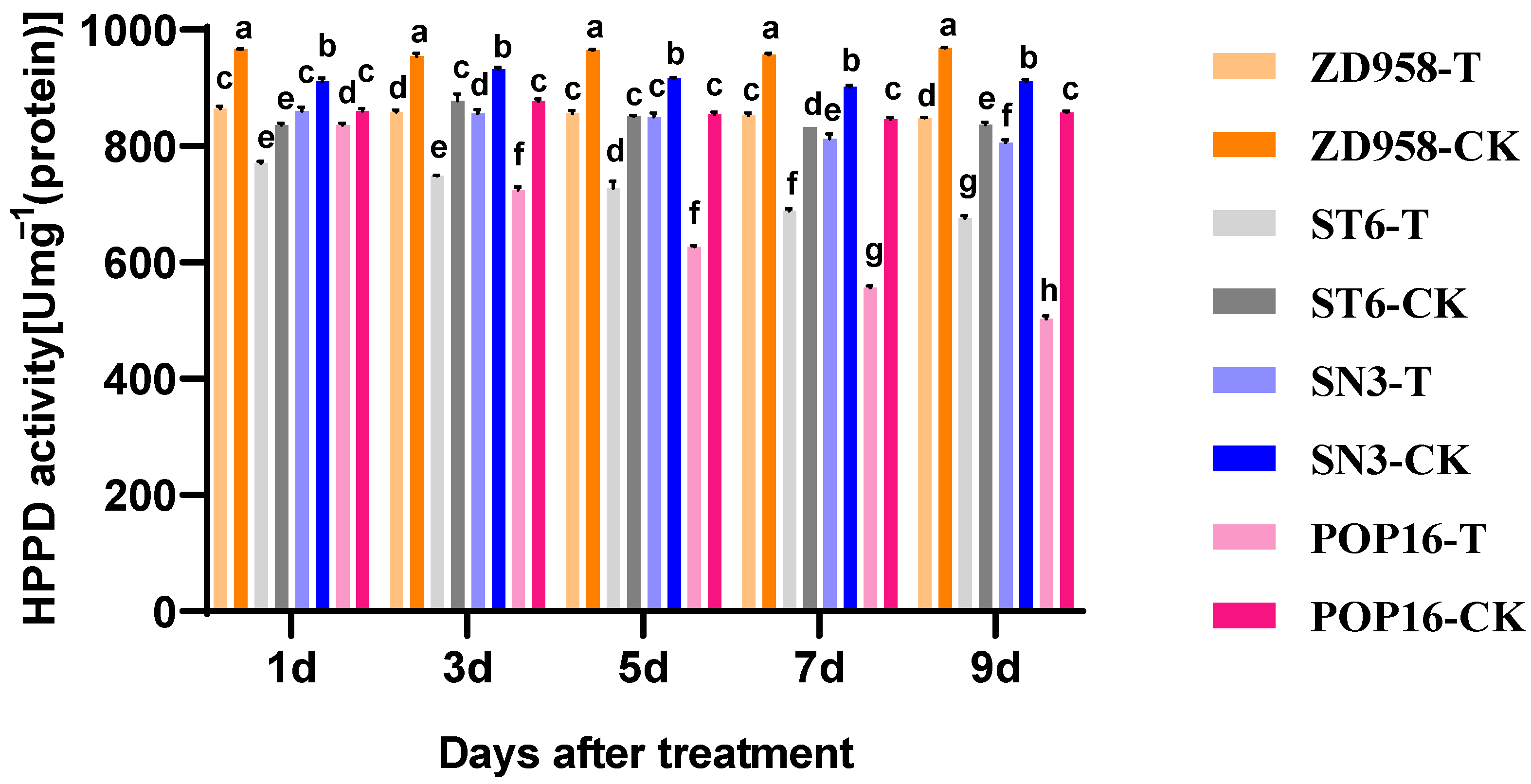 Agronomy 14 01701 g001