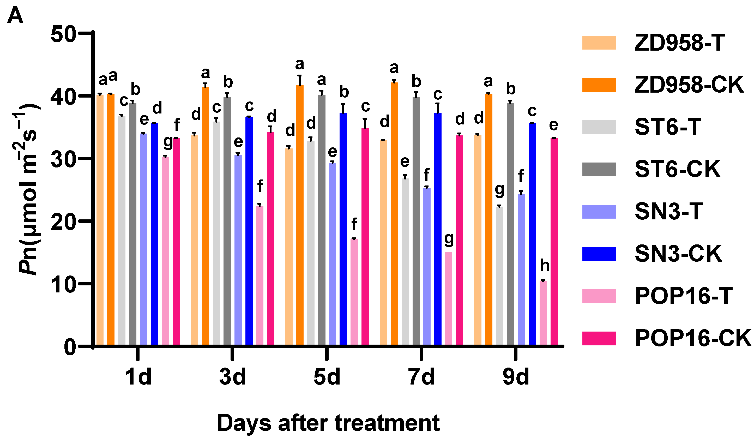 Agronomy 14 01701 g002a