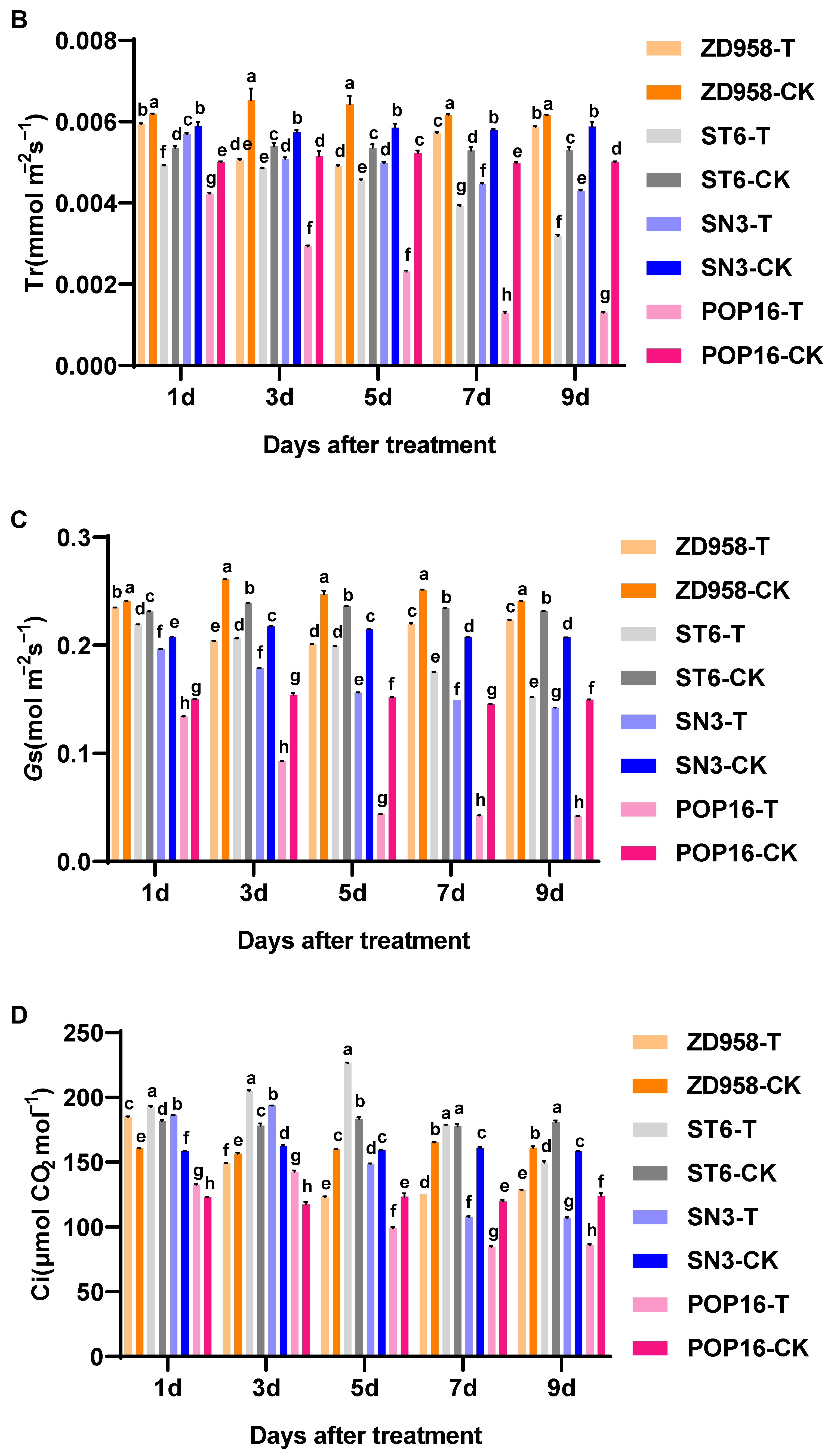 Agronomy 14 01701 g002b