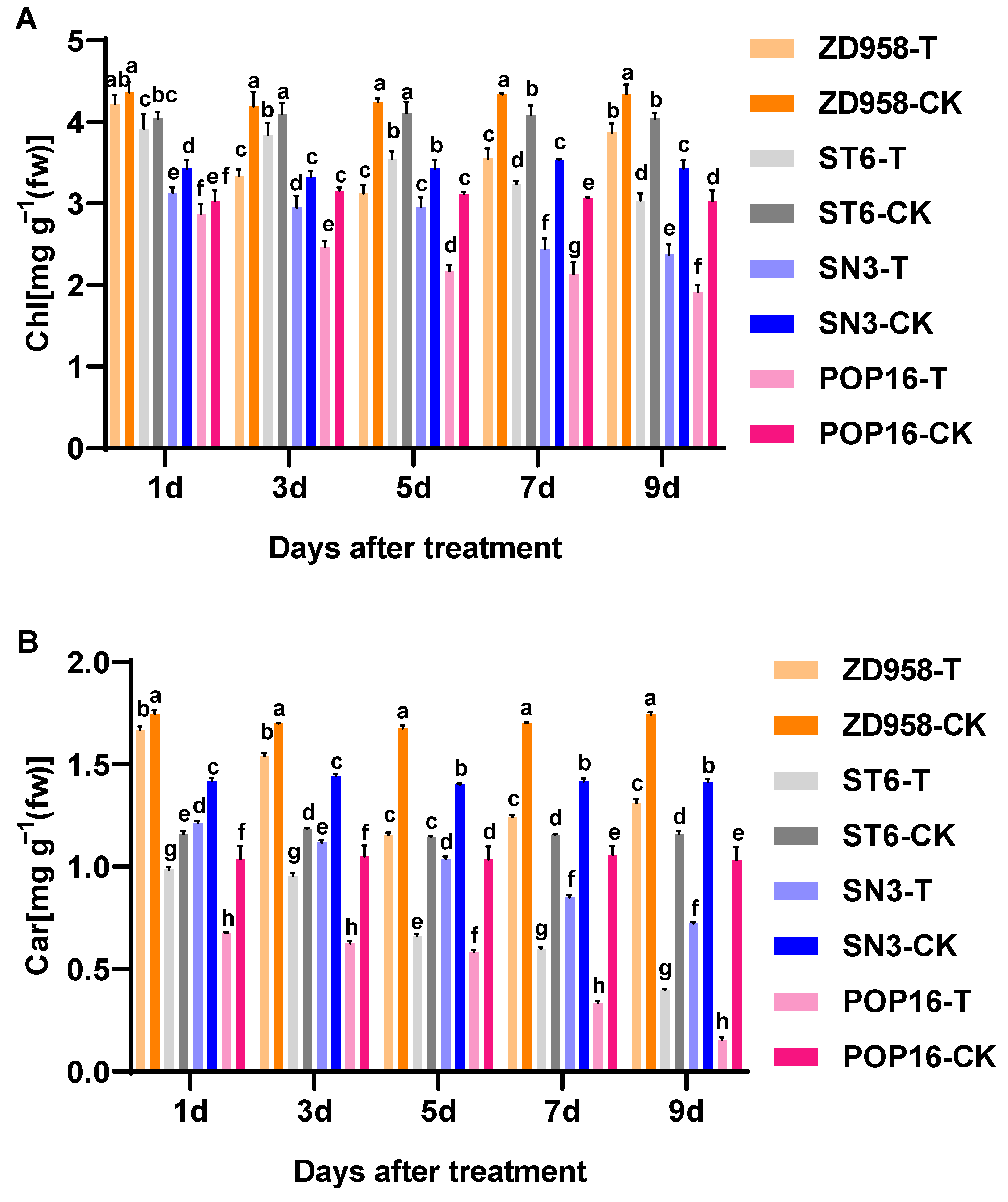 Agronomy 14 01701 g003a