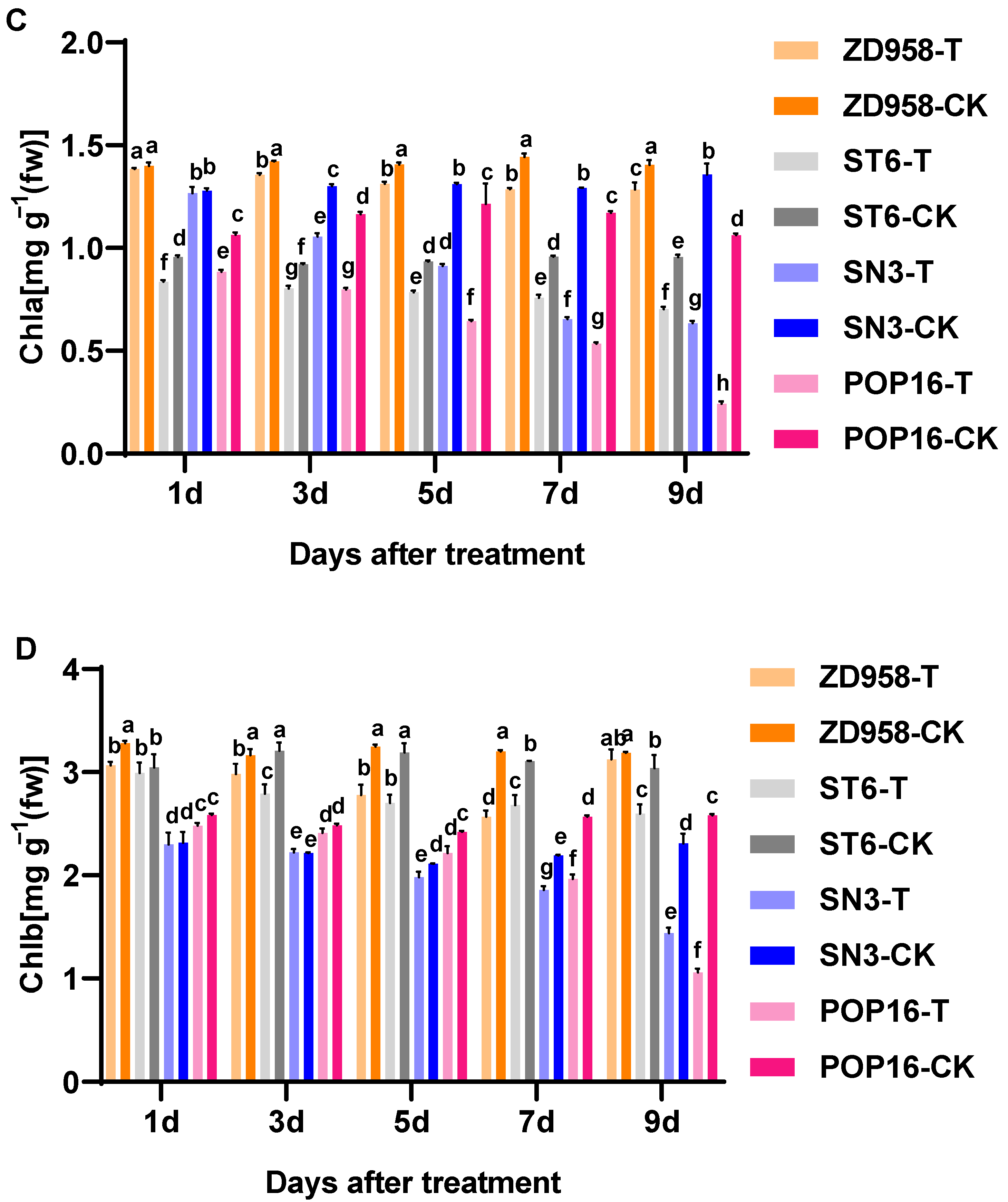 Agronomy 14 01701 g003b