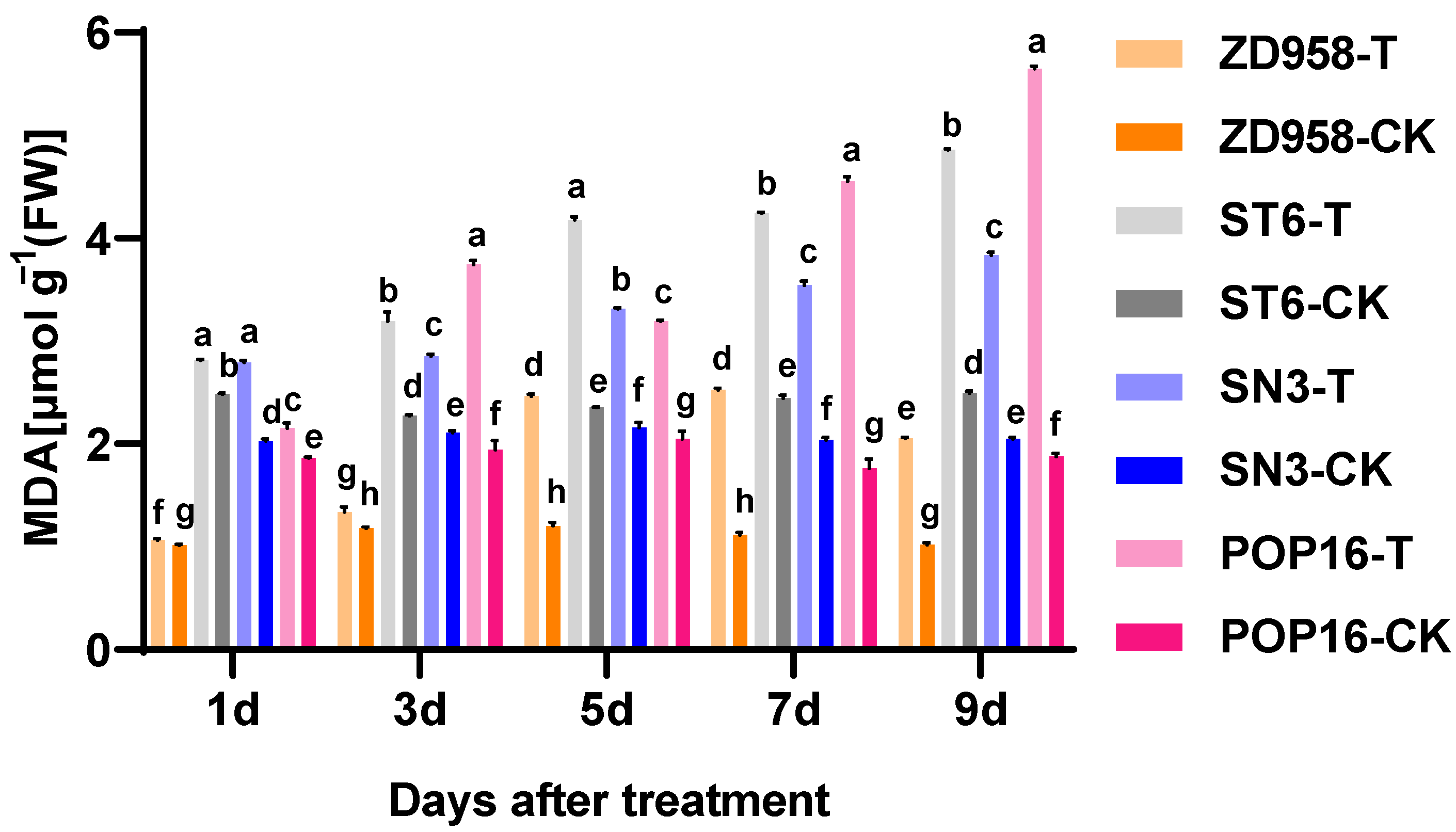 Agronomy 14 01701 g004