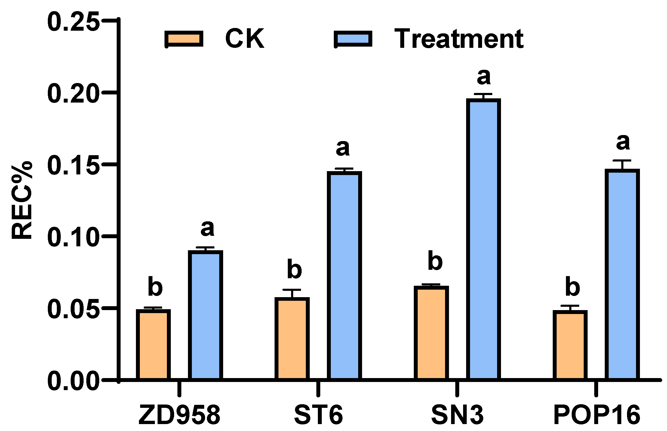 Agronomy 14 01701 g005