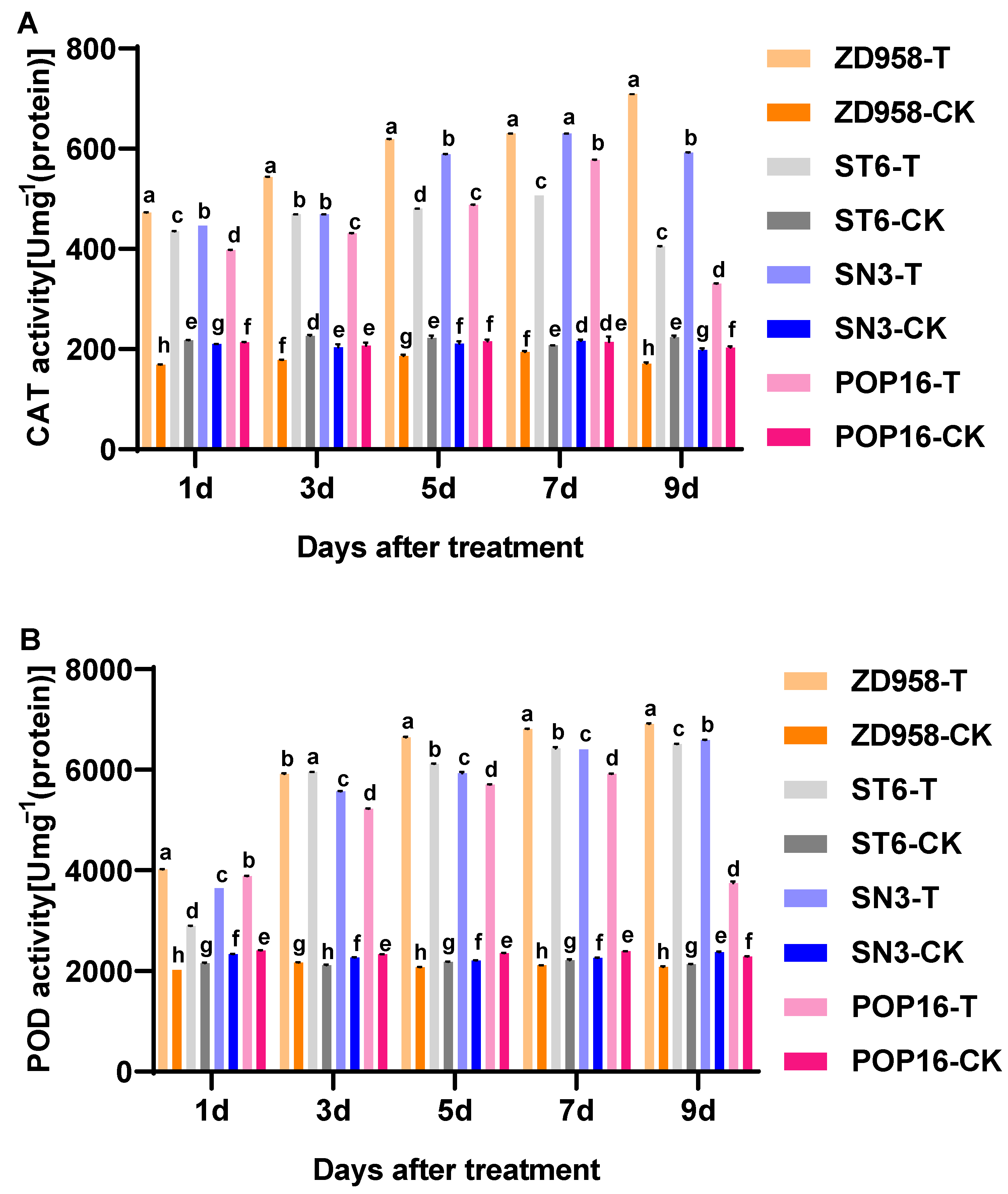 Agronomy 14 01701 g006a