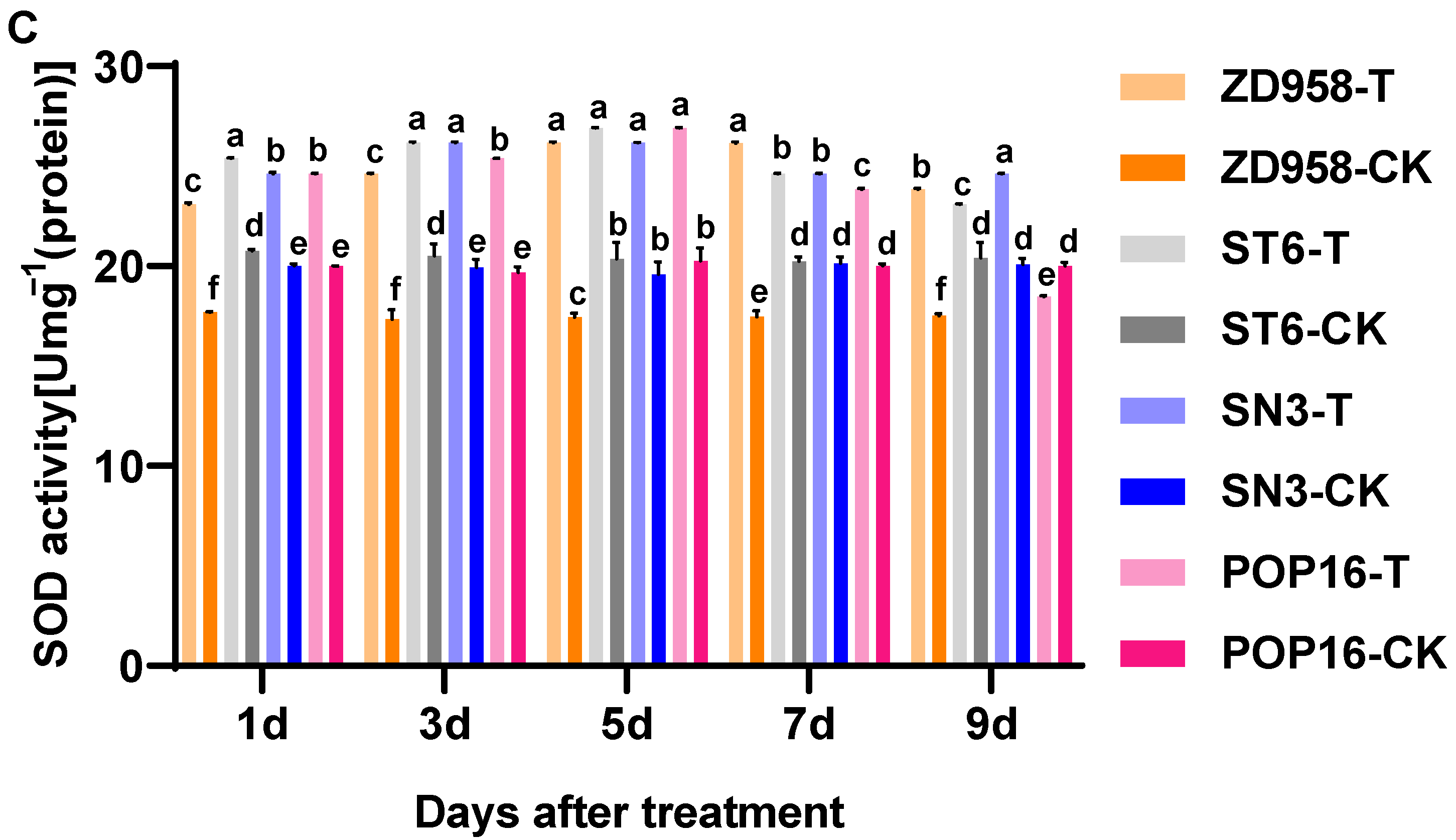 Agronomy 14 01701 g006b