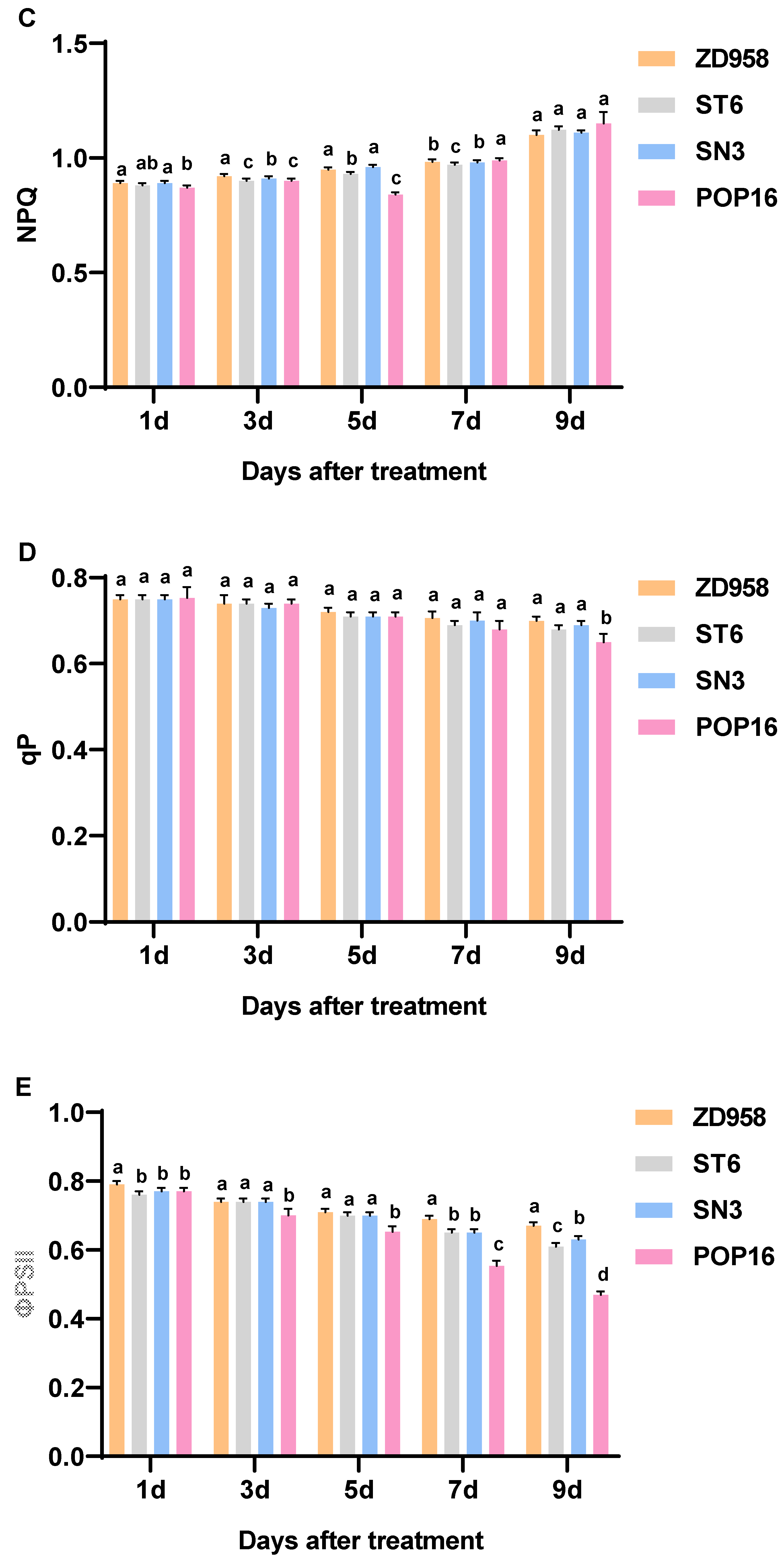 Agronomy 14 01701 g007b