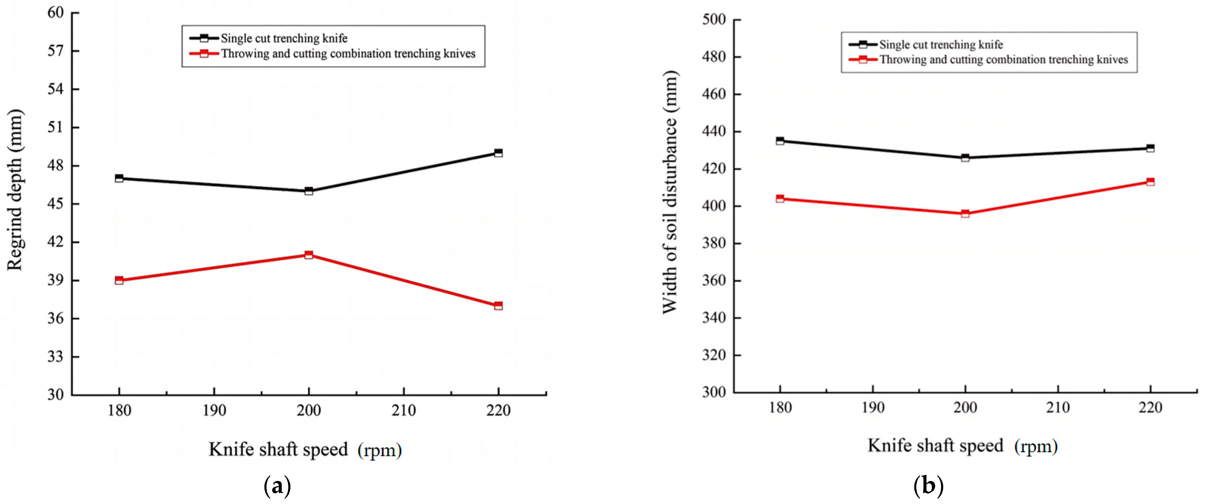 Agronomy 14 01704 g016