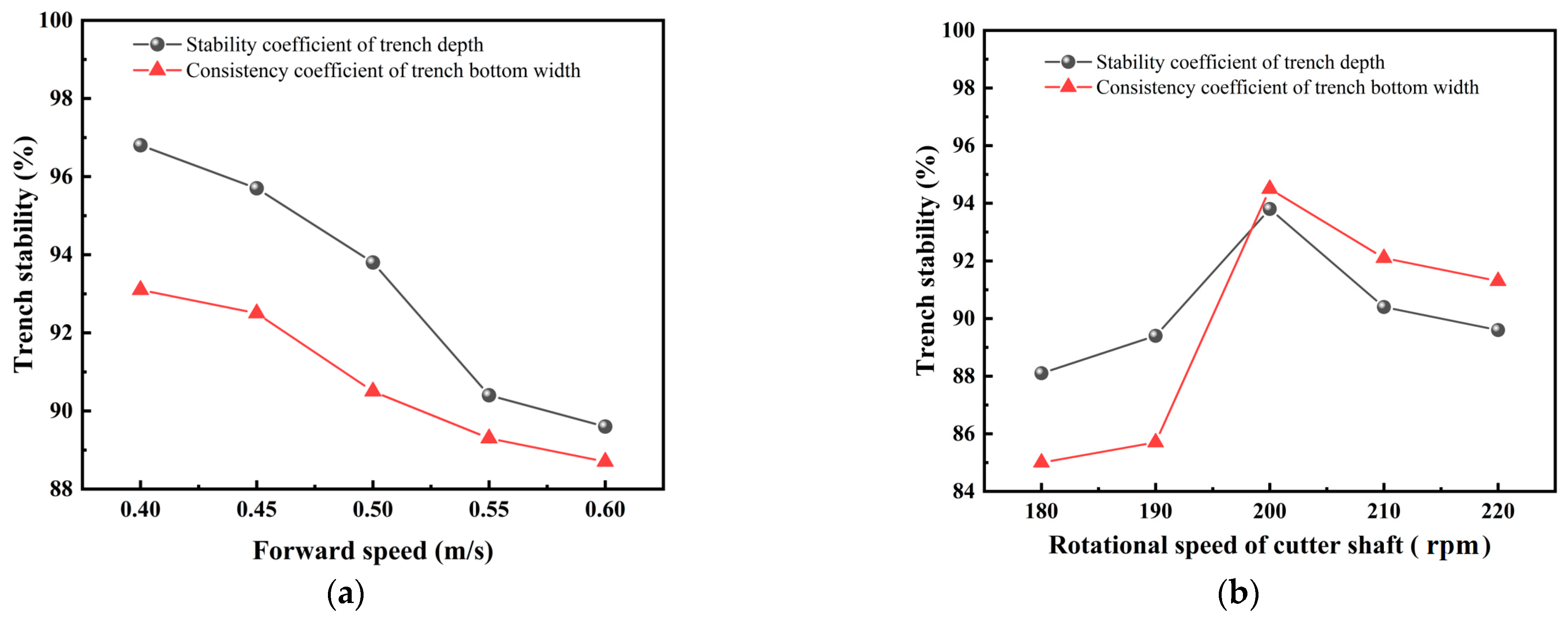 Agronomy 14 01704 g017