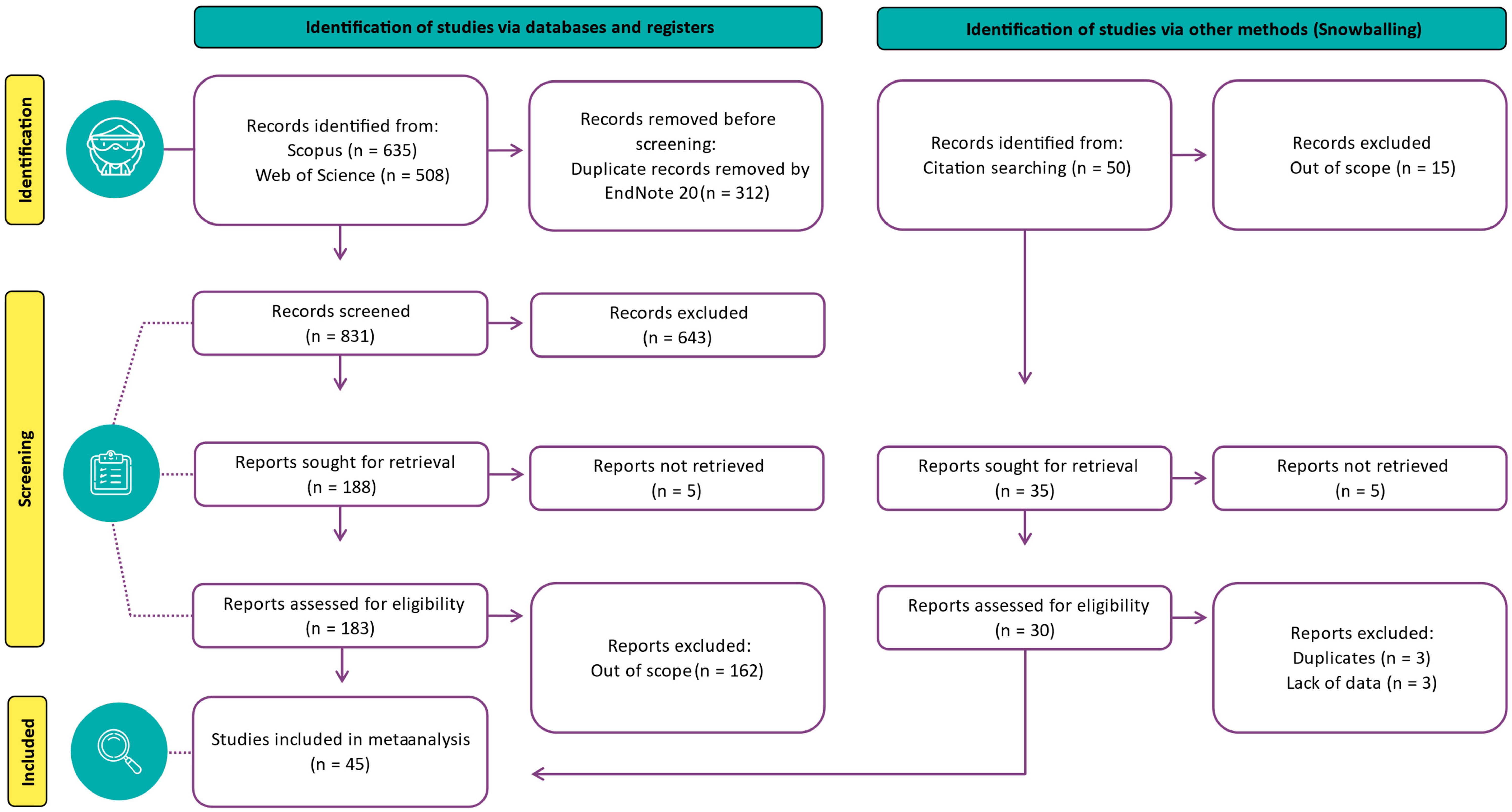 Agronomy 14 01705 g001 Agronomy 14 01705 g001