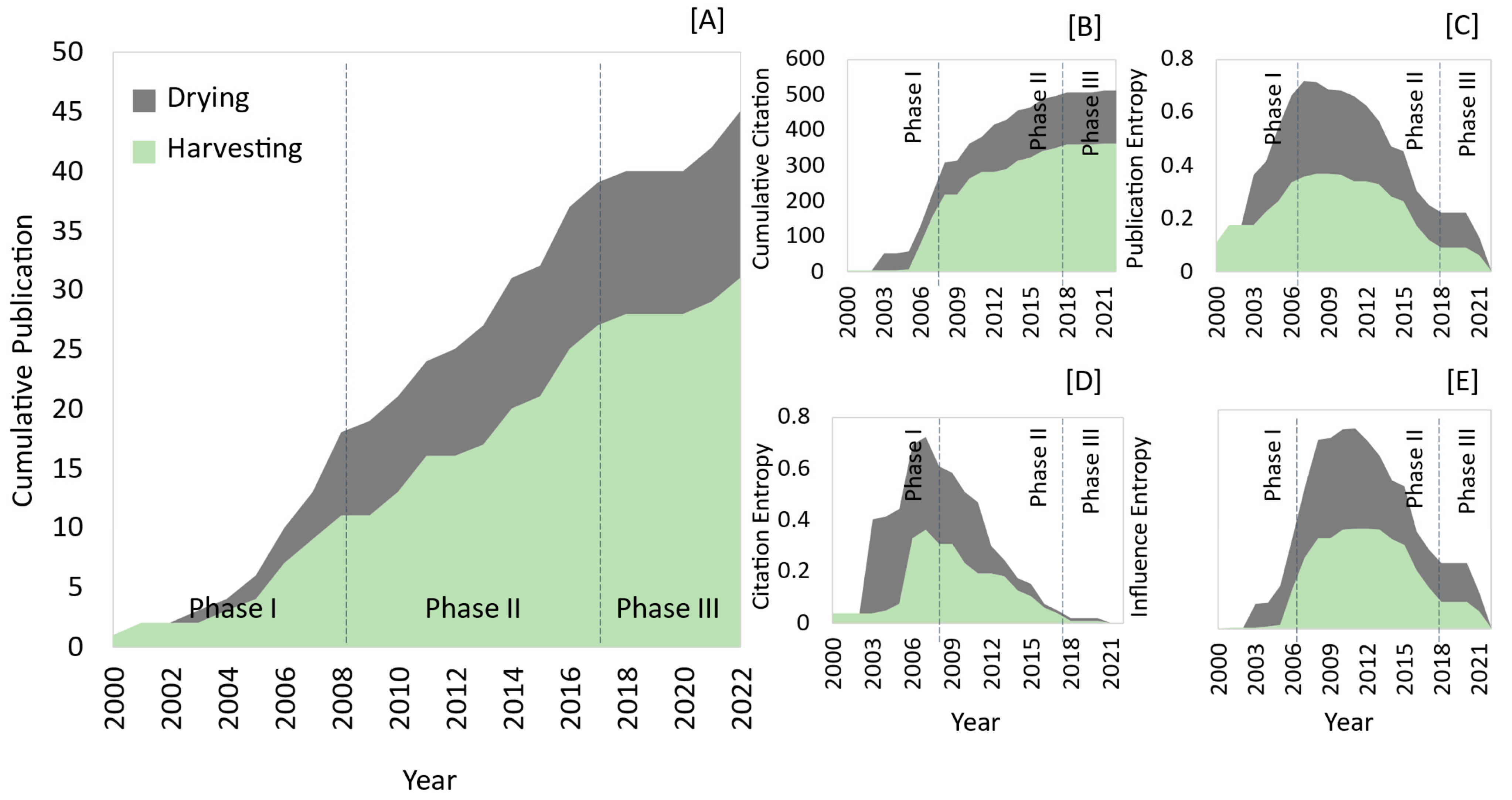 Agronomy 14 01705 g002 Agronomy 14 01705 g002