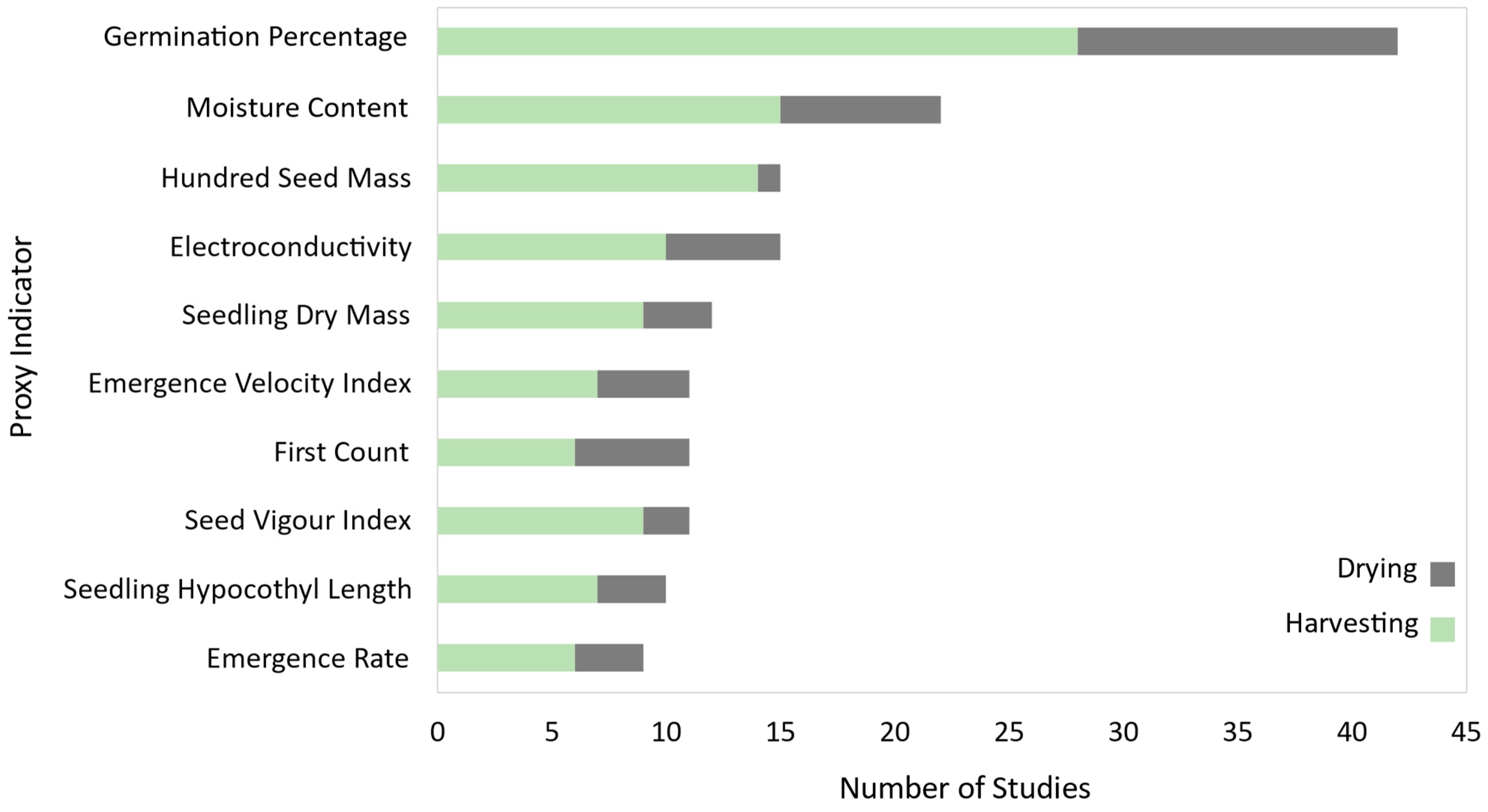 Agronomy 14 01705 g004 Agronomy 14 01705 g004