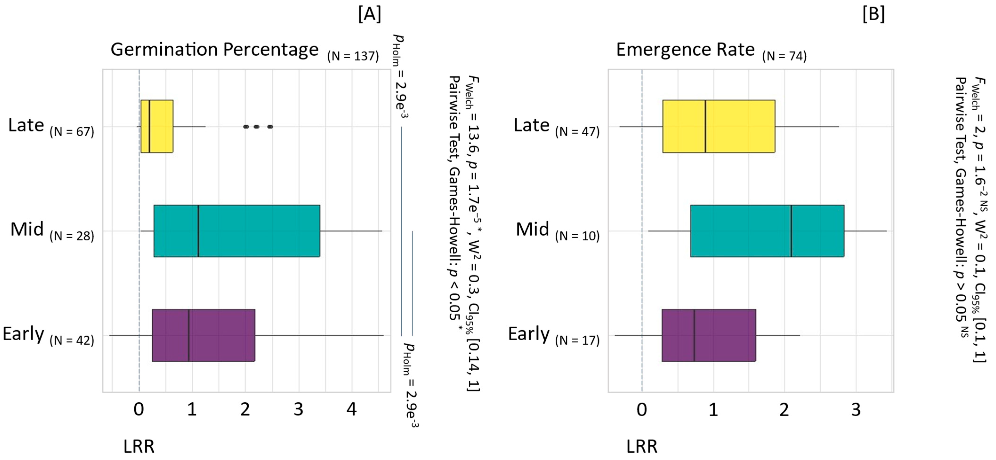 Agronomy 14 01705 g006 Agronomy 14 01705 g006