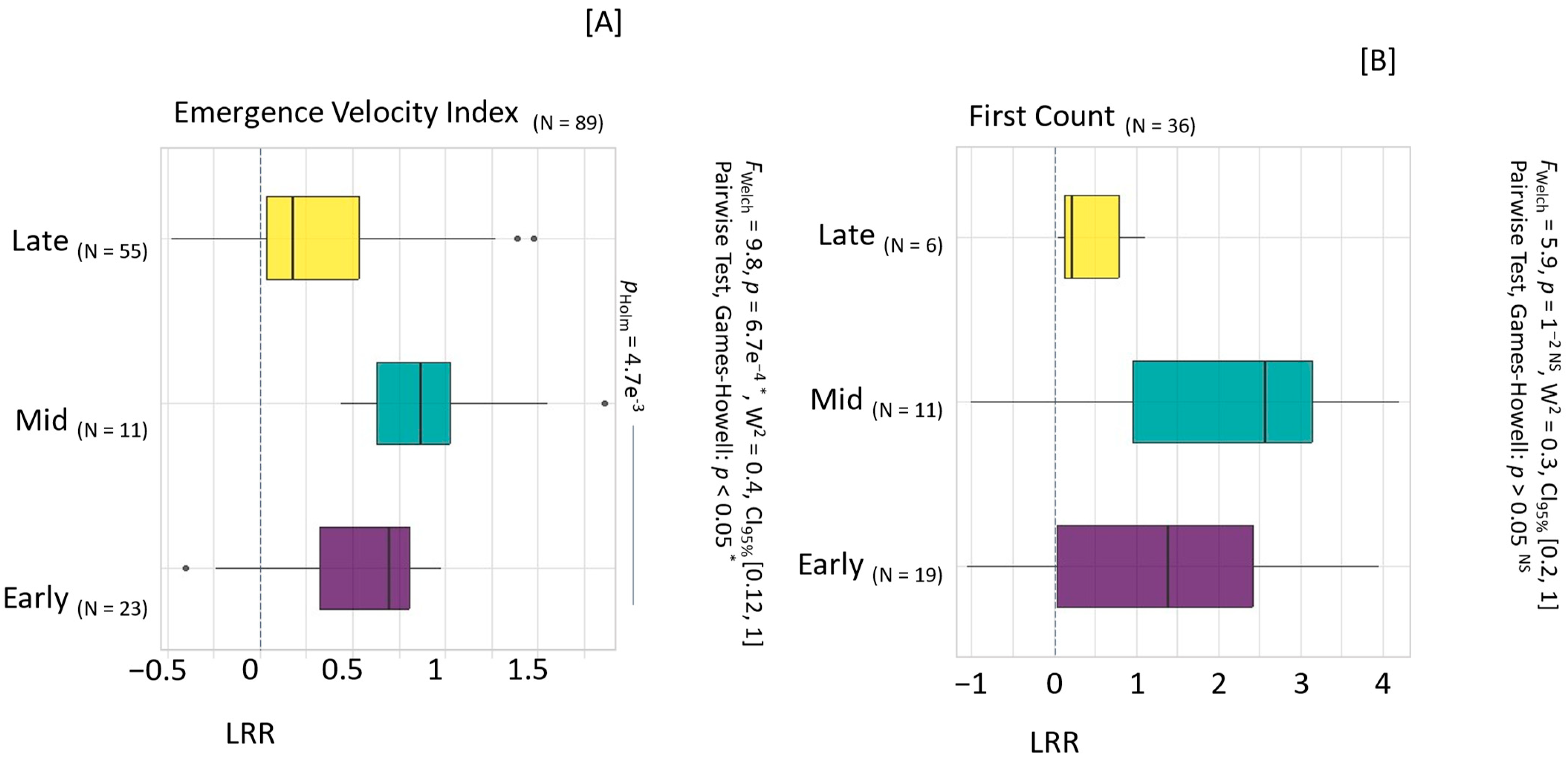 Agronomy 14 01705 g007 Agronomy 14 01705 g007