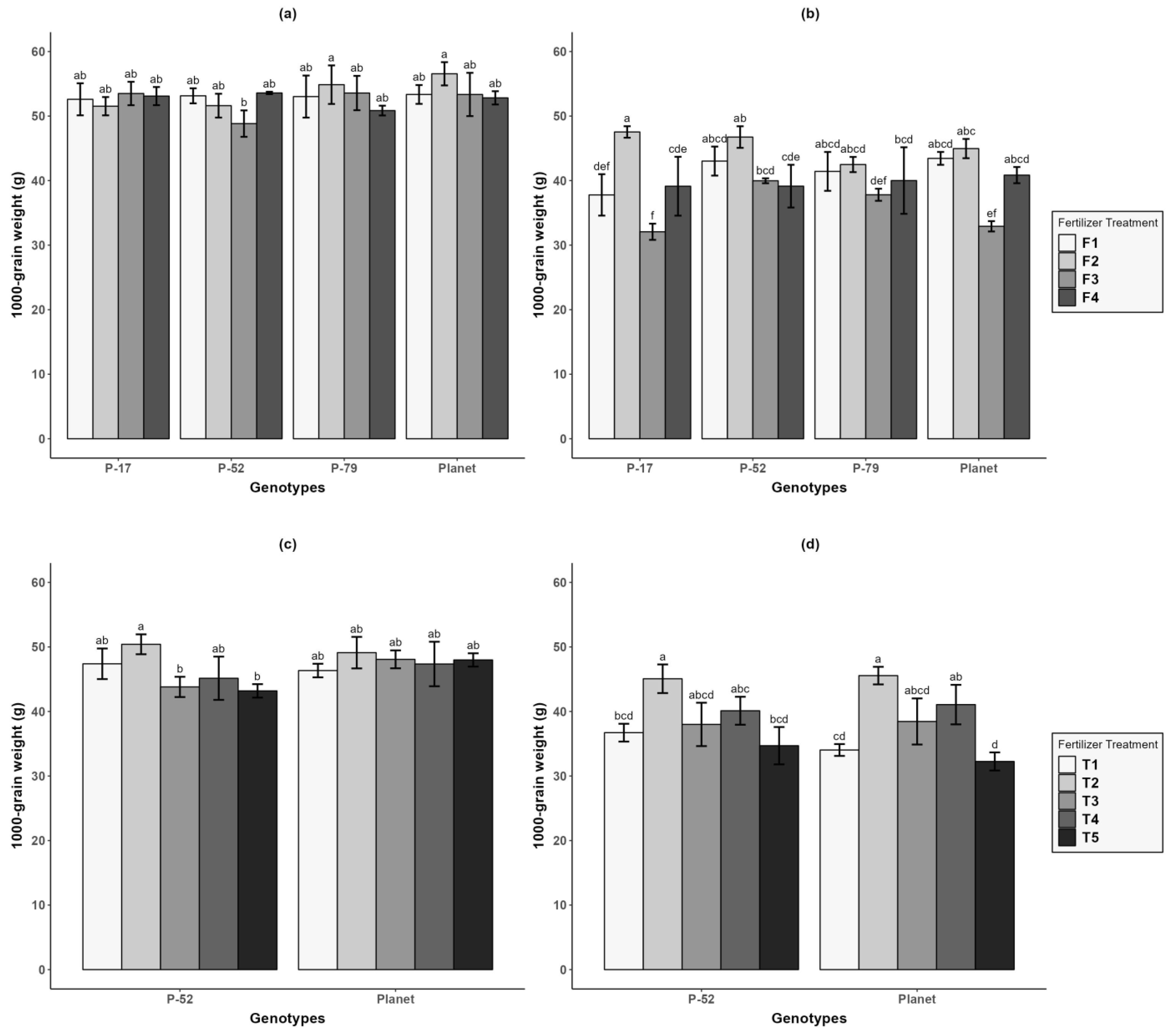 Agronomy 14 01712 g003