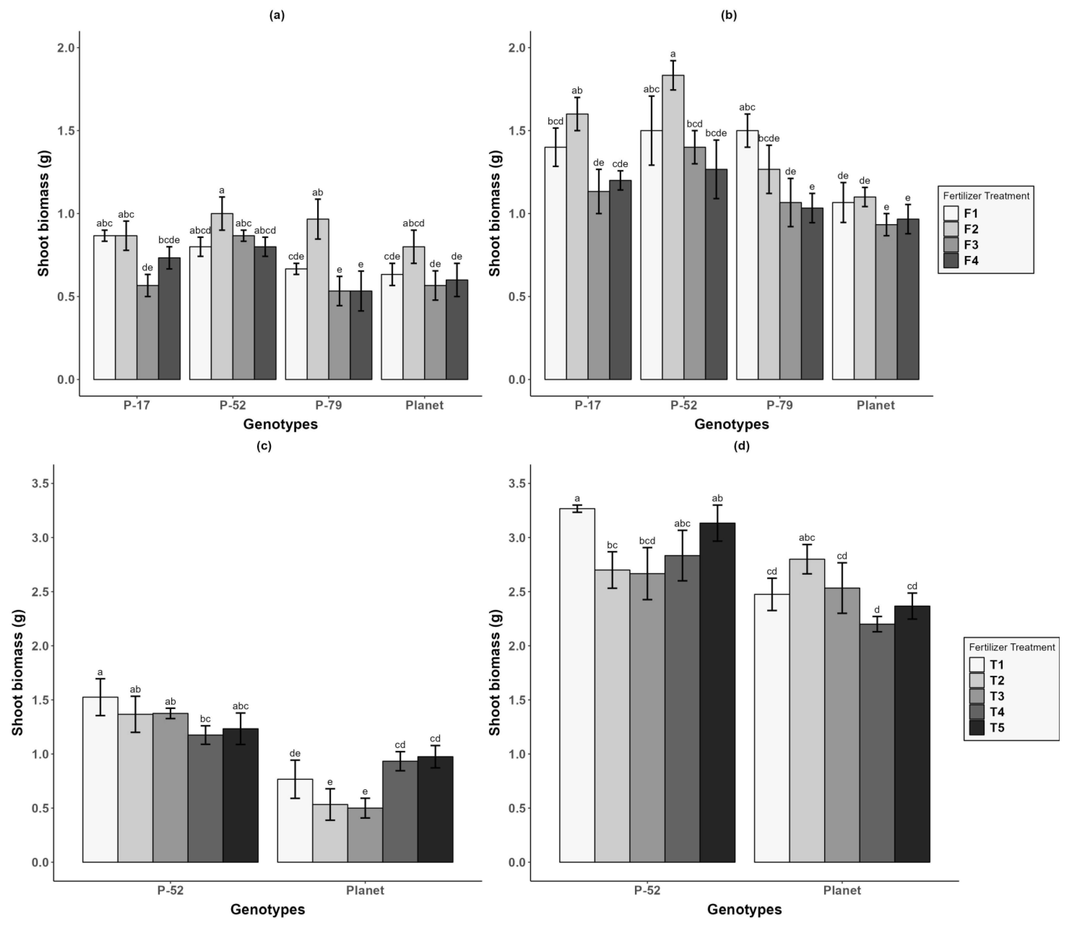 Agronomy 14 01712 g006