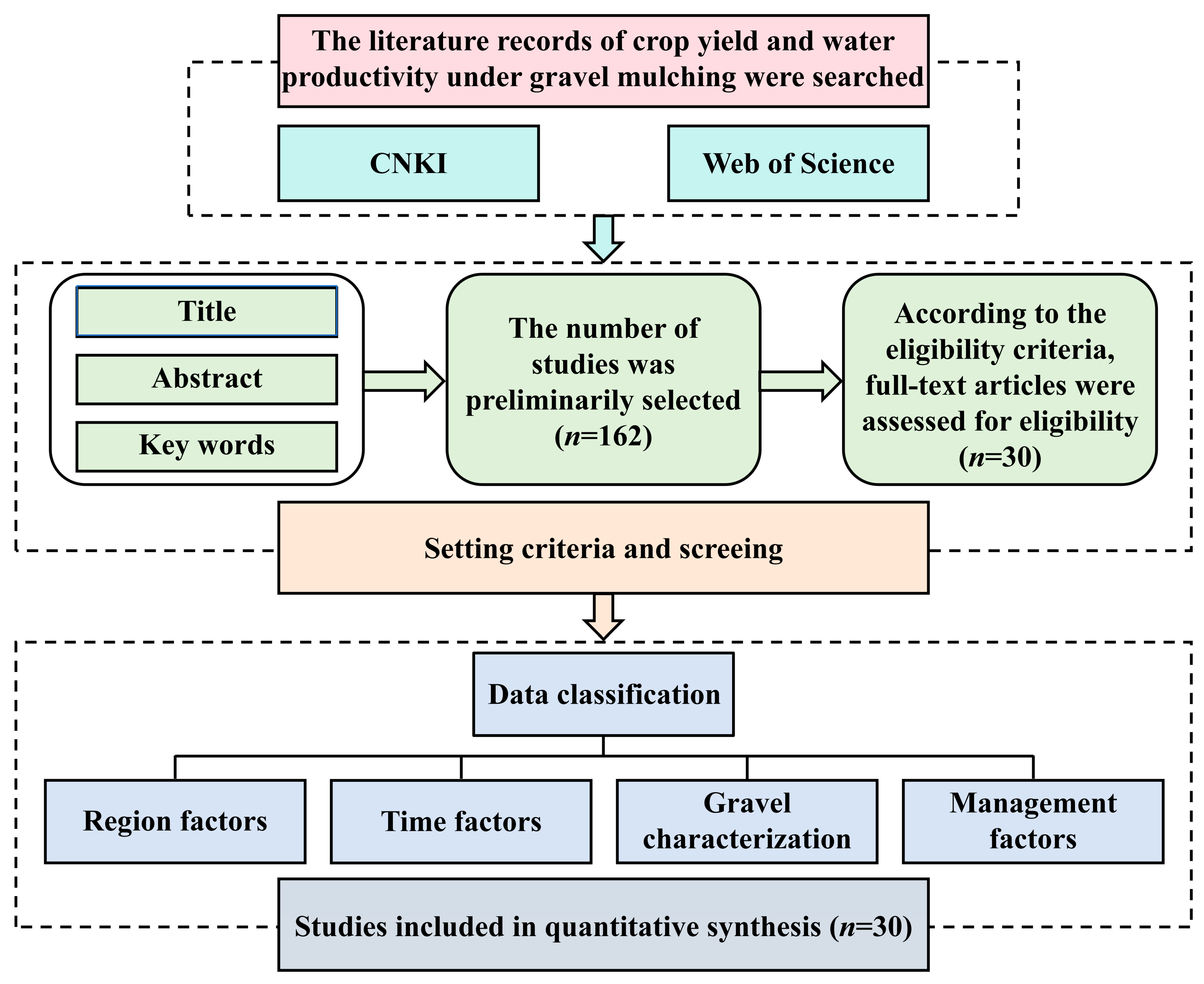 Agronomy 14 01717 g001 Agronomy 14 01717 g001