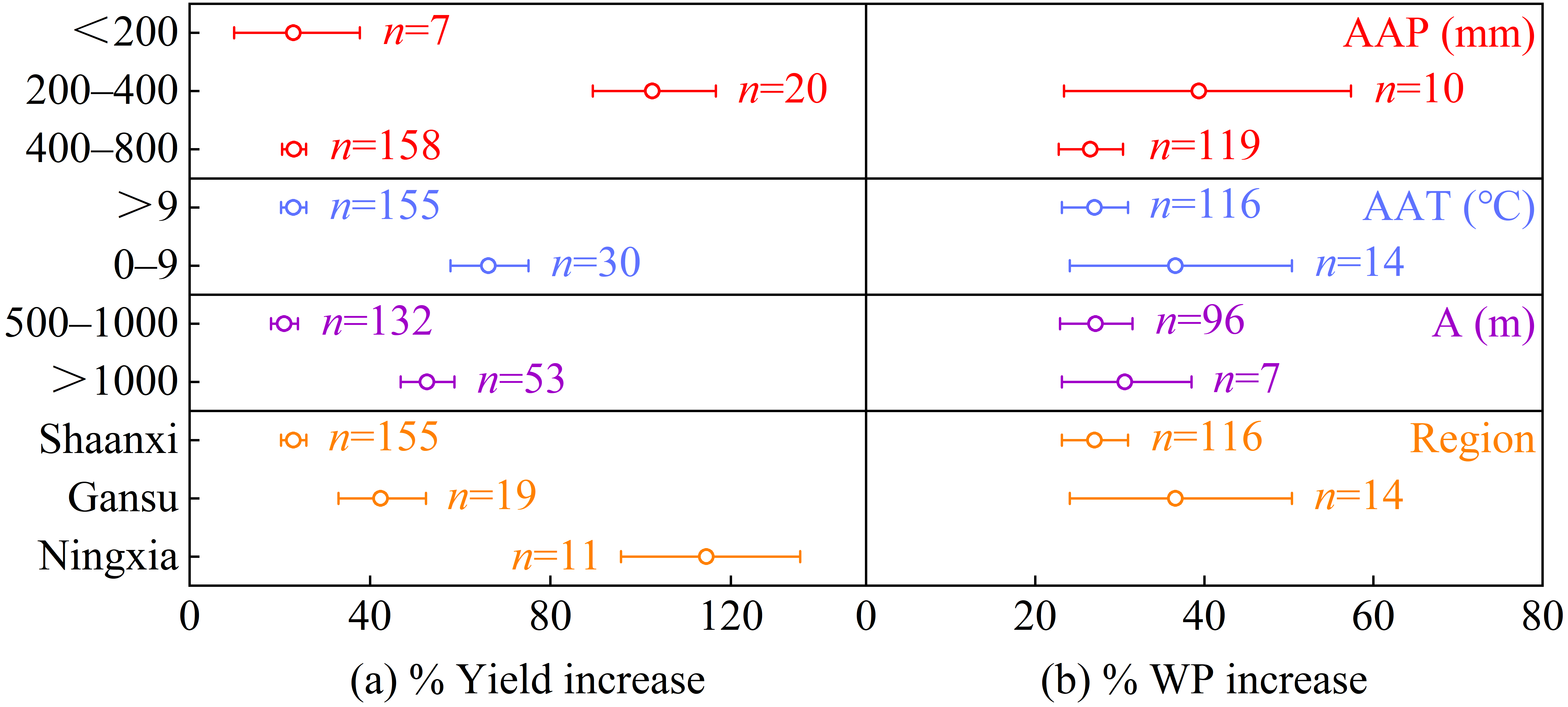 Agronomy 14 01717 g003 Agronomy 14 01717 g003