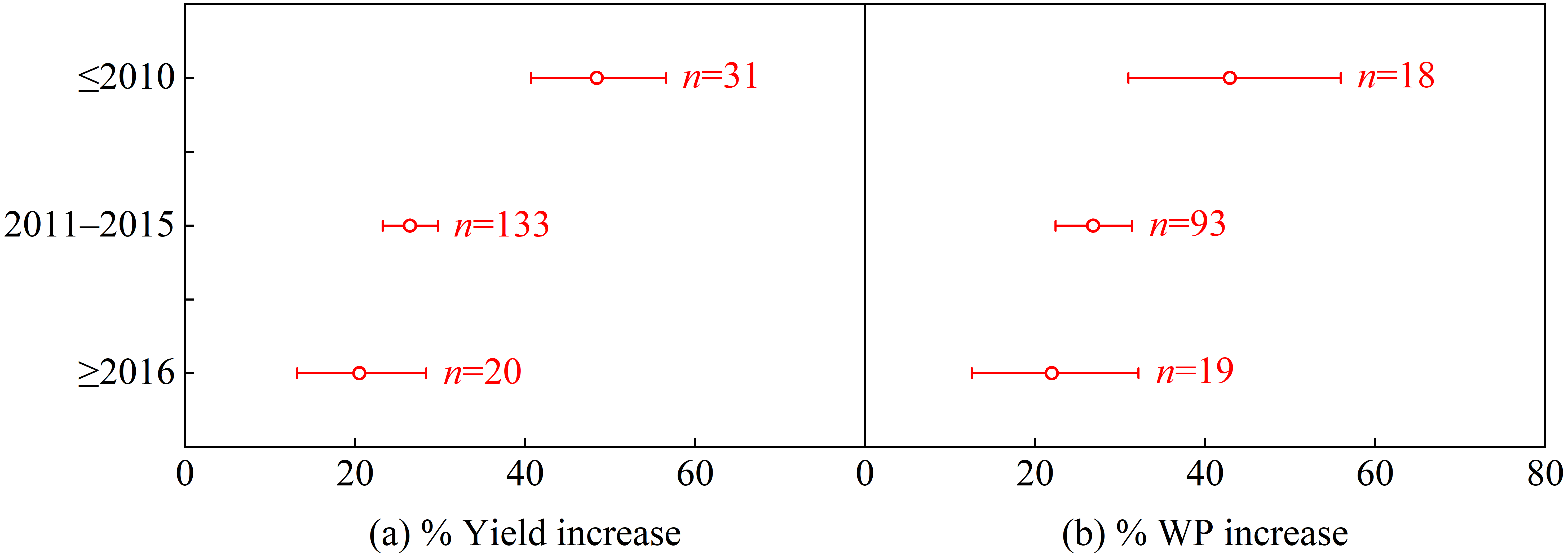 Agronomy 14 01717 g004 Agronomy 14 01717 g004