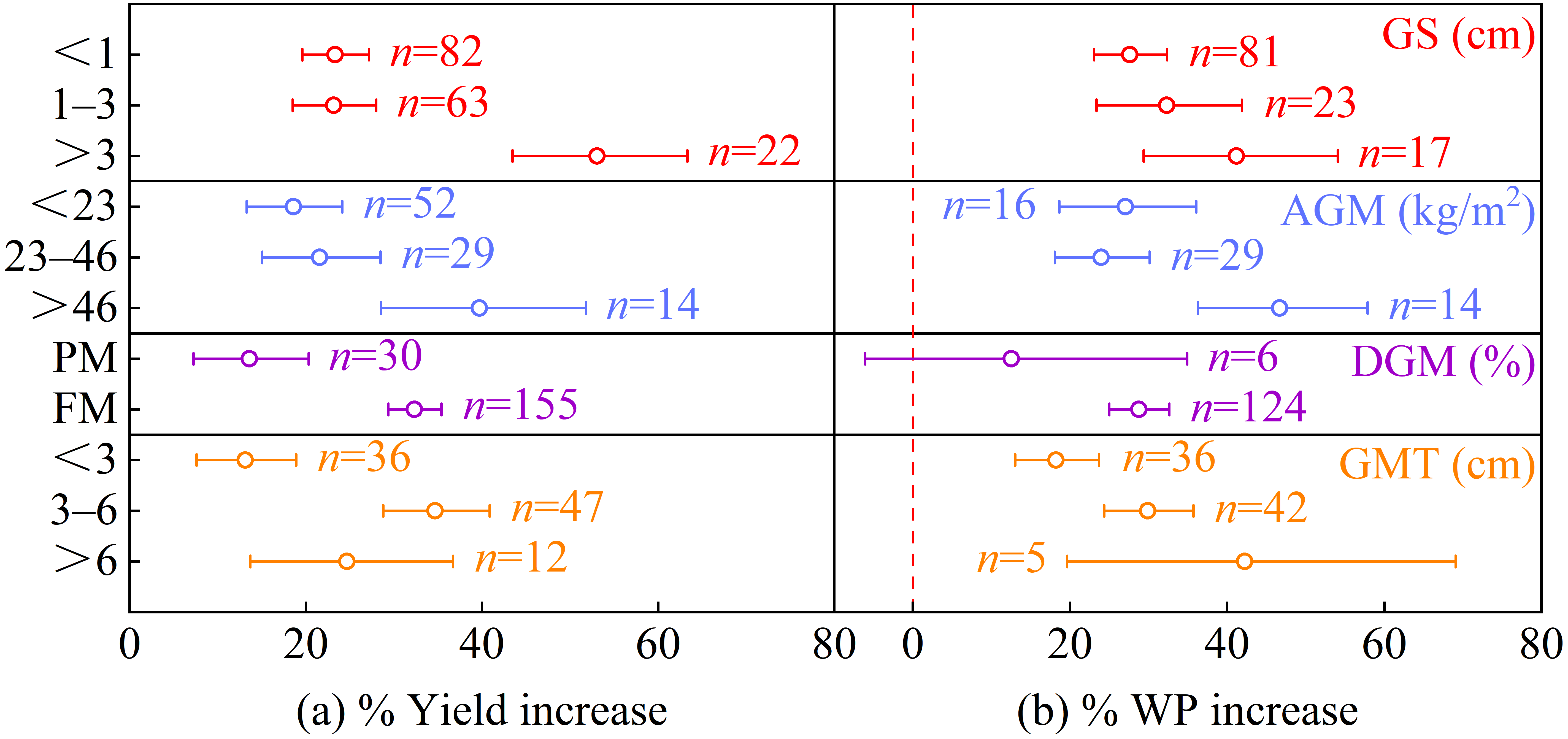 Agronomy 14 01717 g005 Agronomy 14 01717 g005