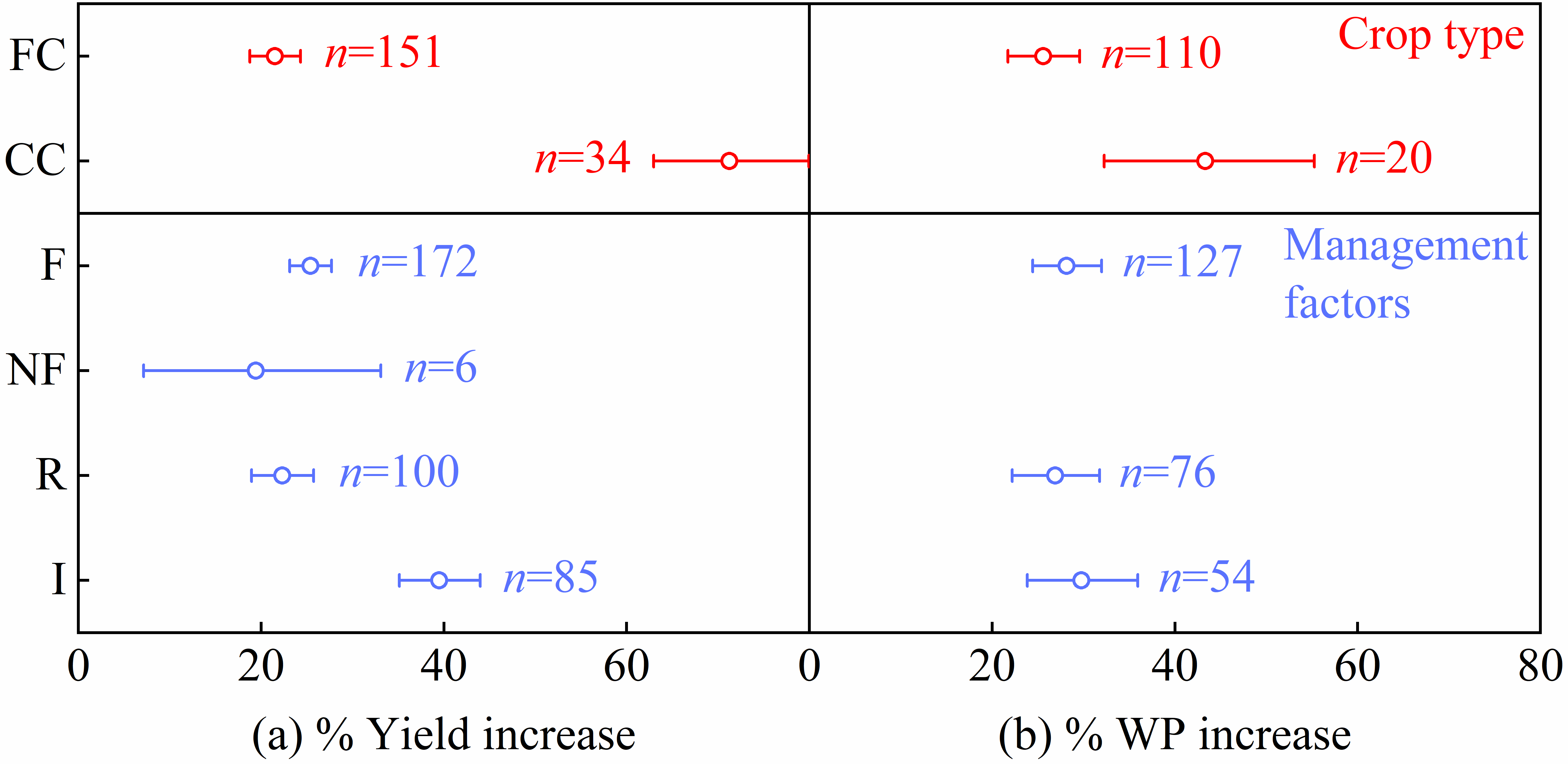 Agronomy 14 01717 g006 Agronomy 14 01717 g006