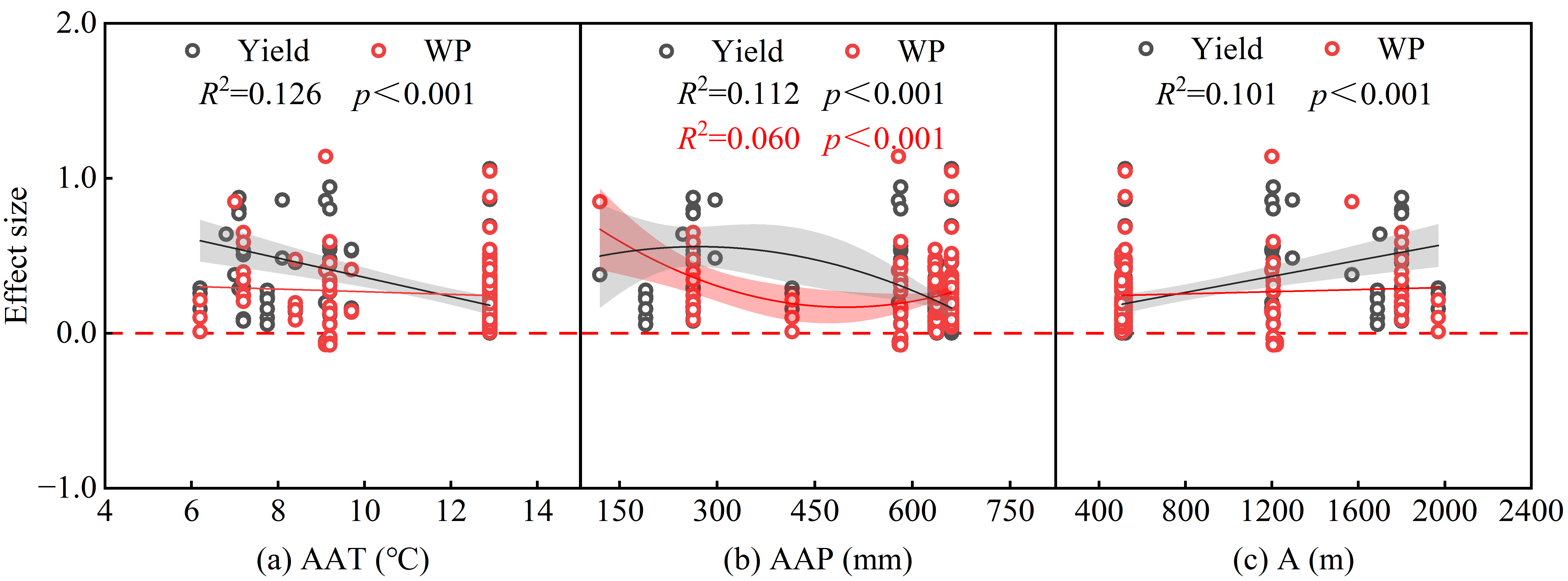 Agronomy 14 01717 g007 Agronomy 14 01717 g007