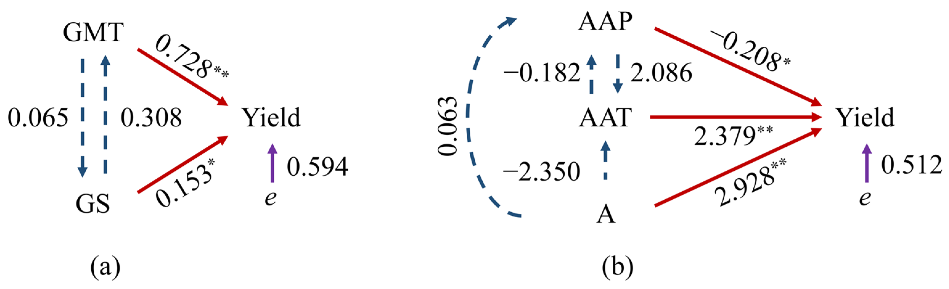 Agronomy 14 01717 g009 Agronomy 14 01717 g009