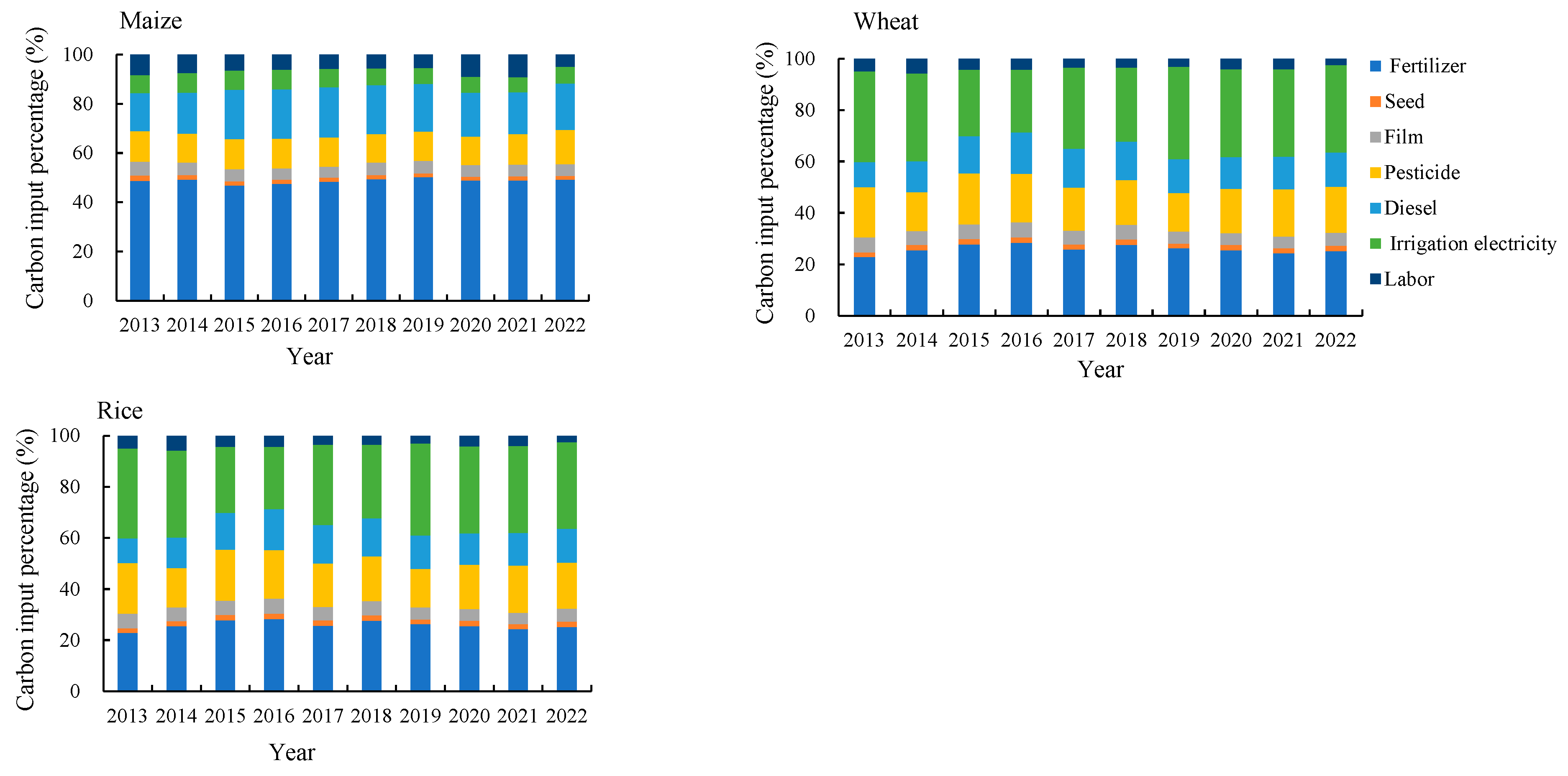 Agronomy 14 01720 g005