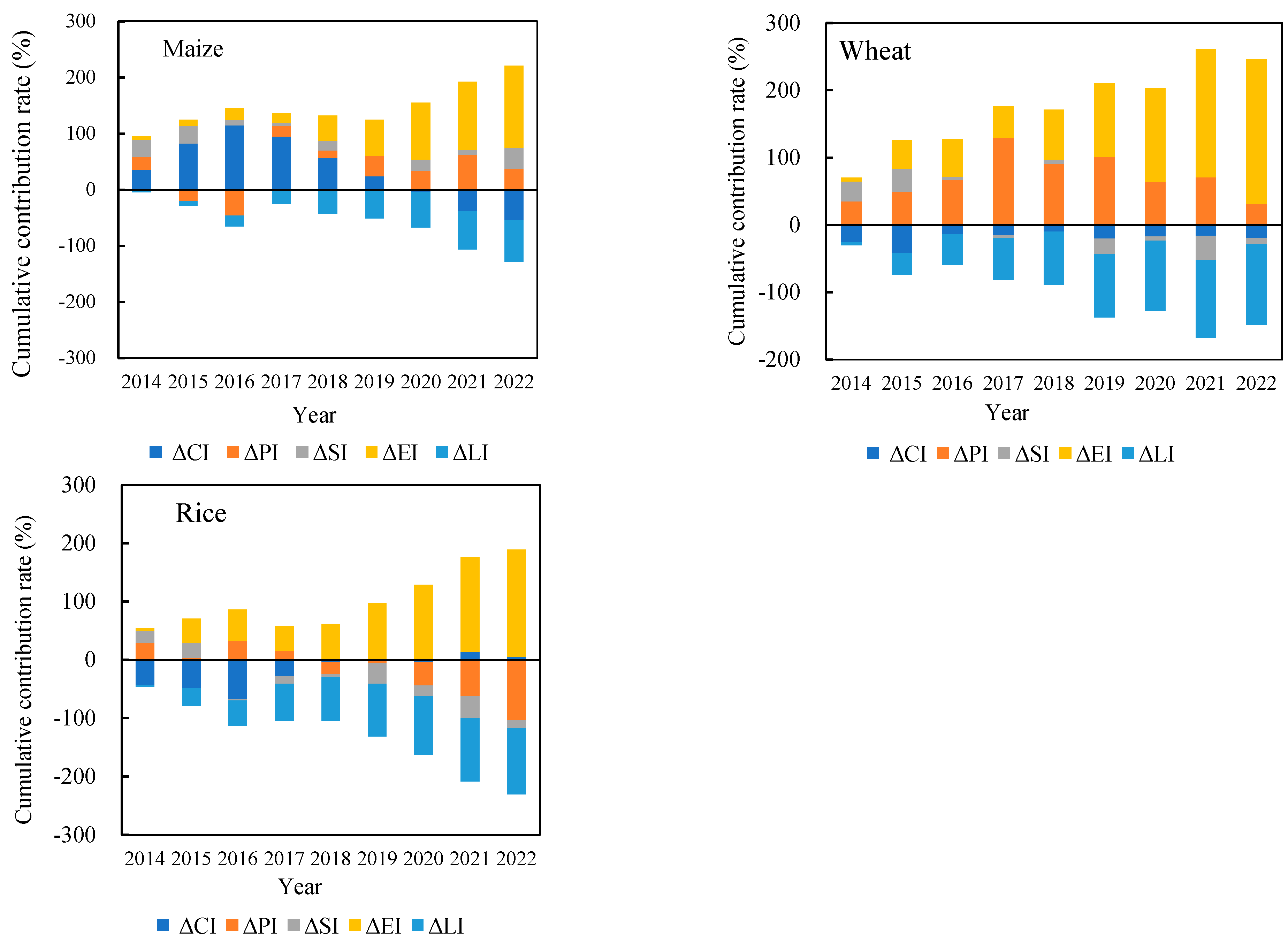 Agronomy 14 01720 g007