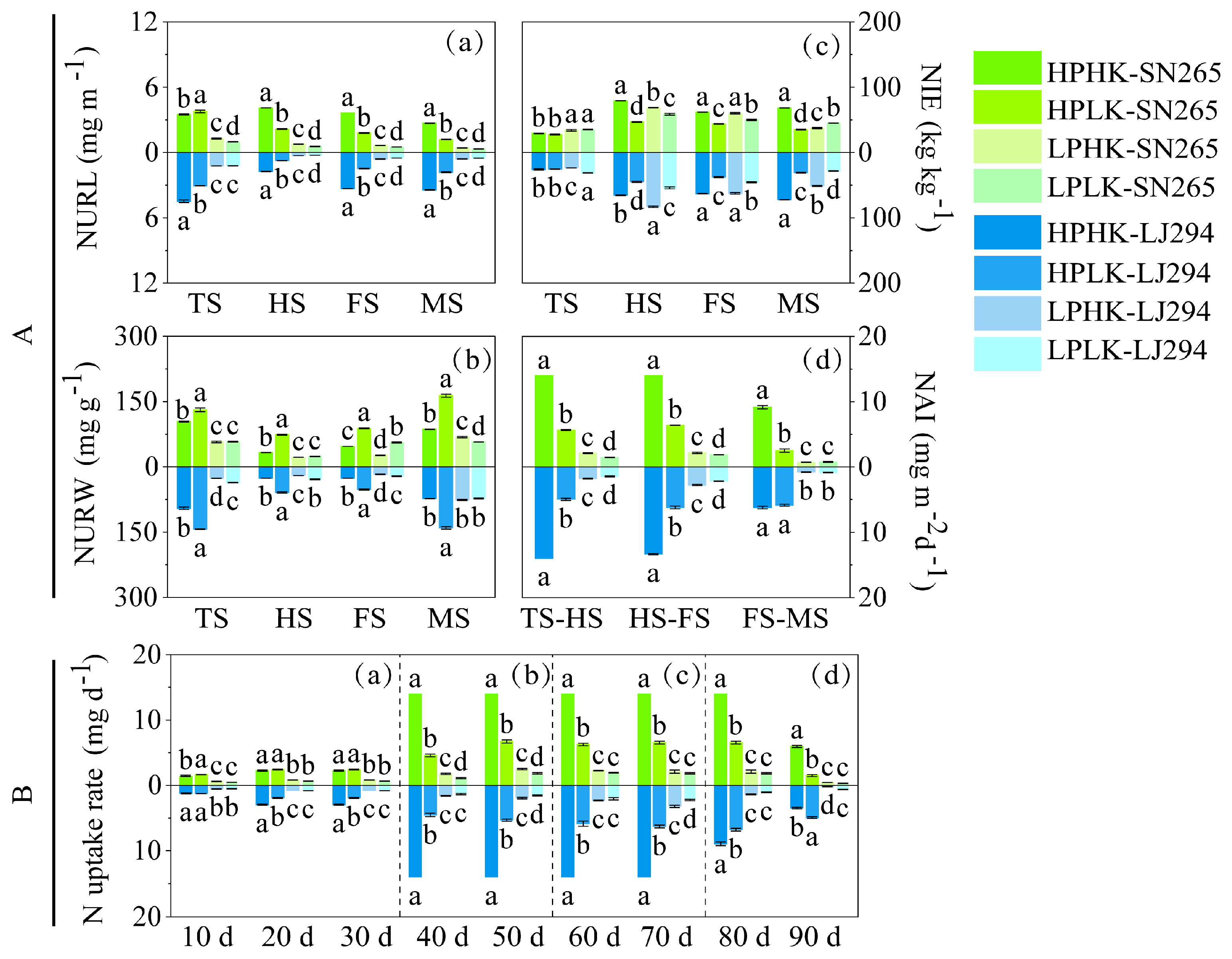 Agronomy 14 01726 g005