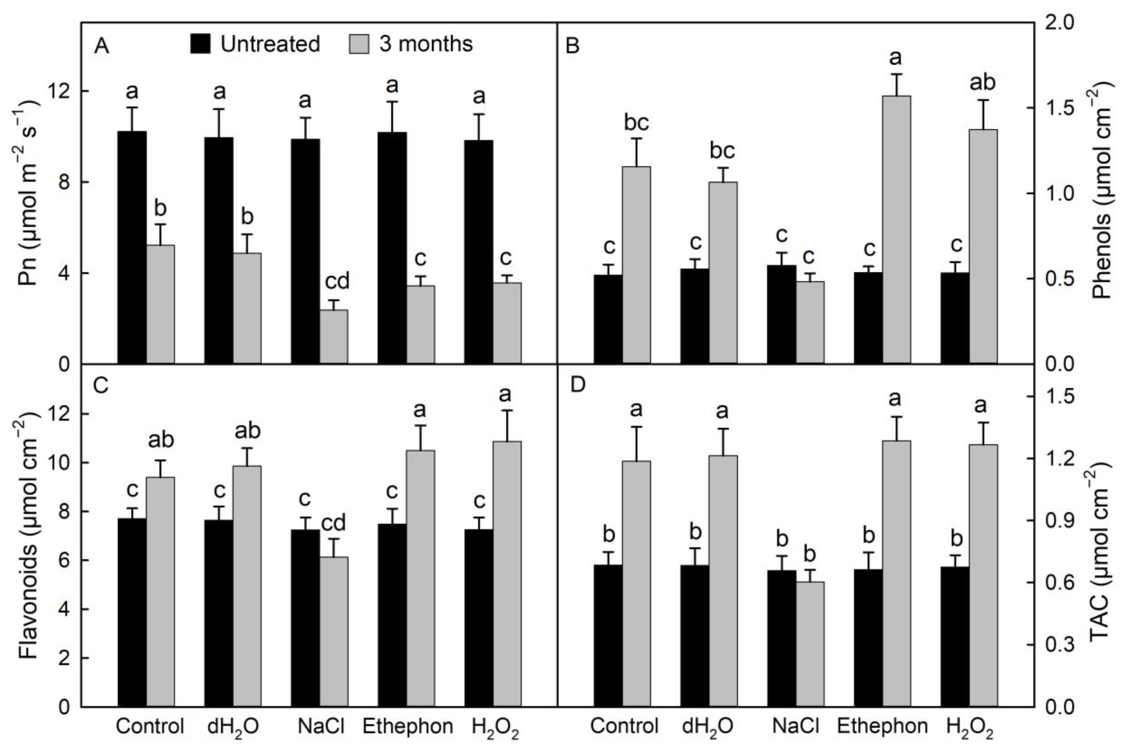 Agronomy 14 01727 g003